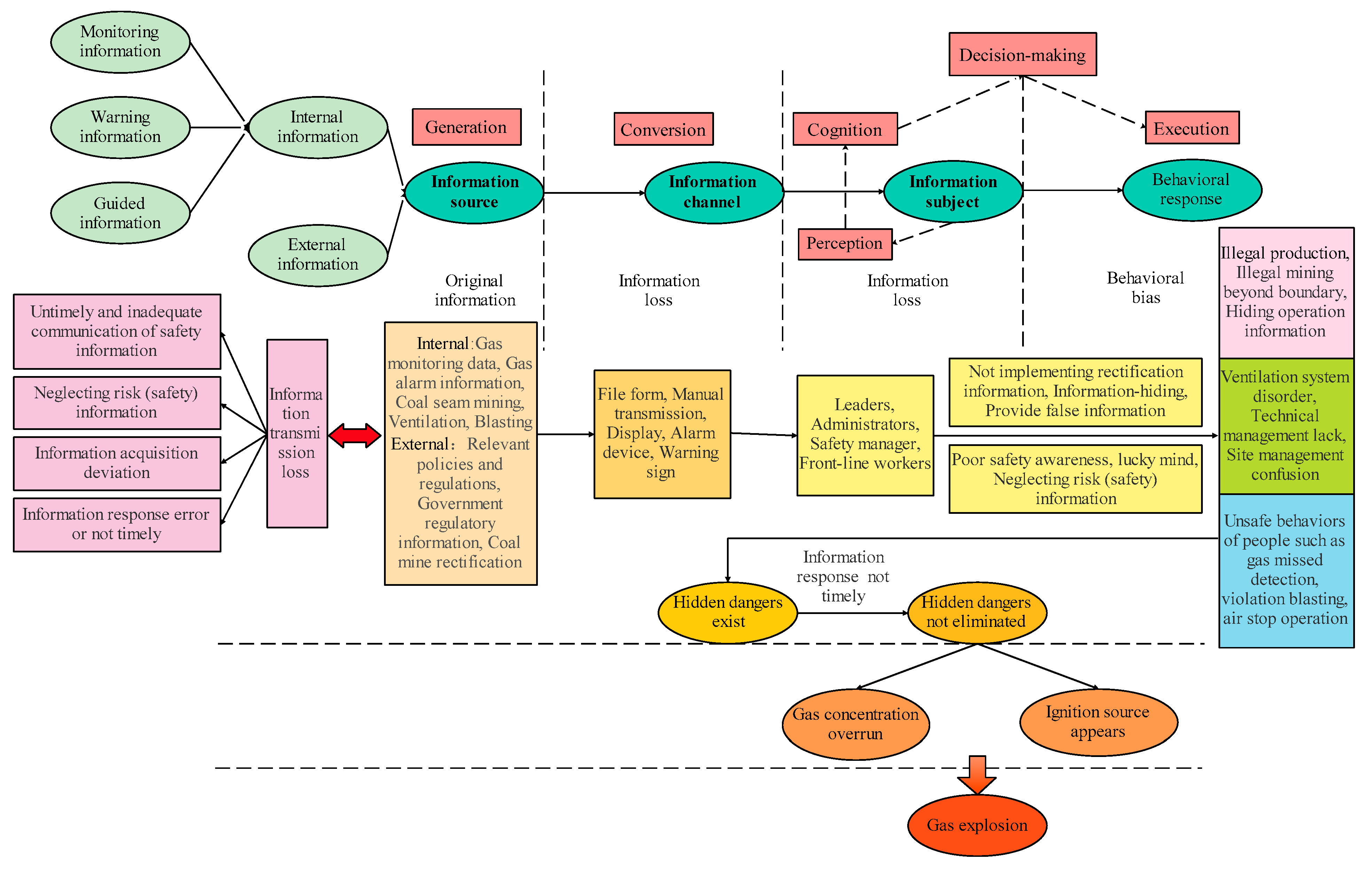 Ijerph 19 10126 g002