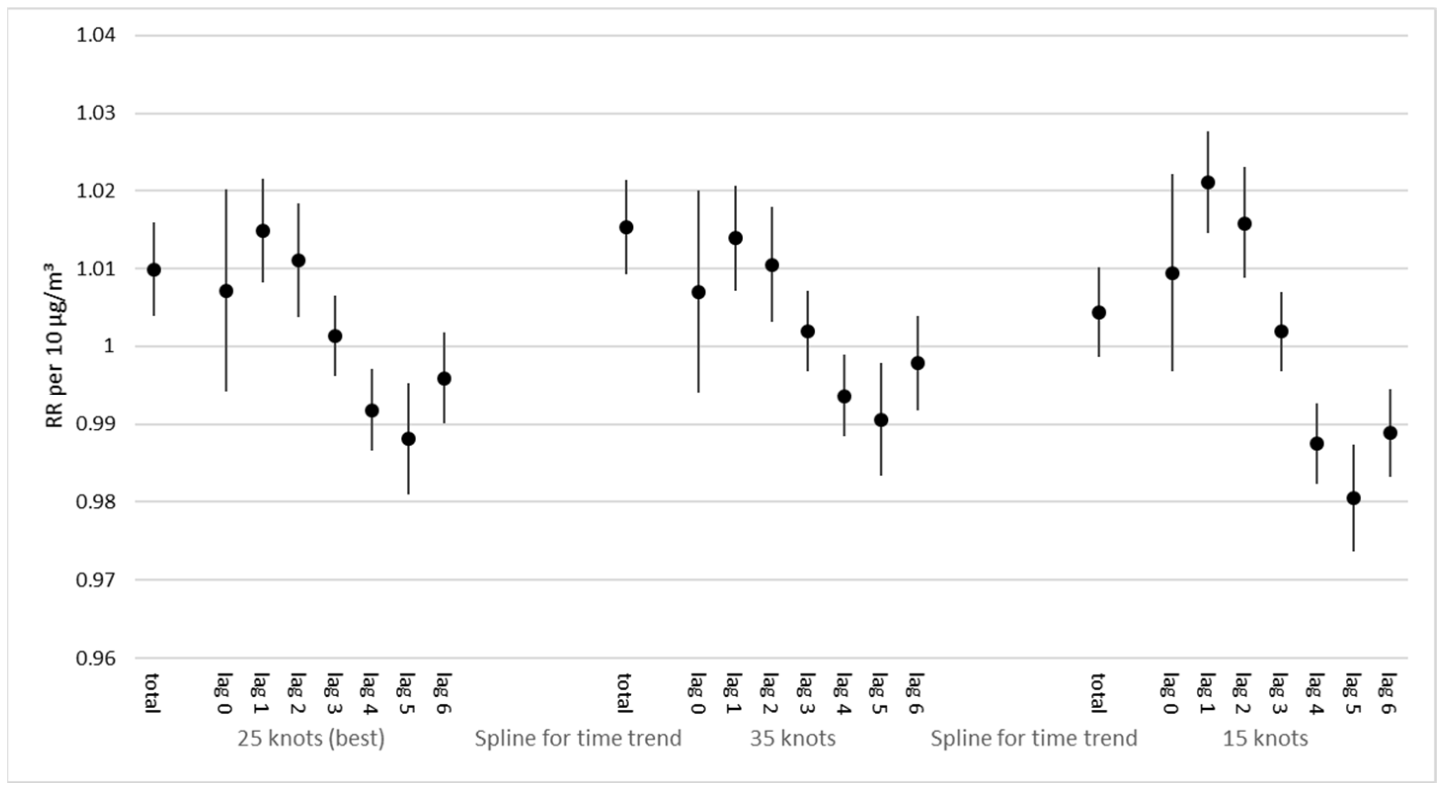Ijerph 19 10141 g0a1