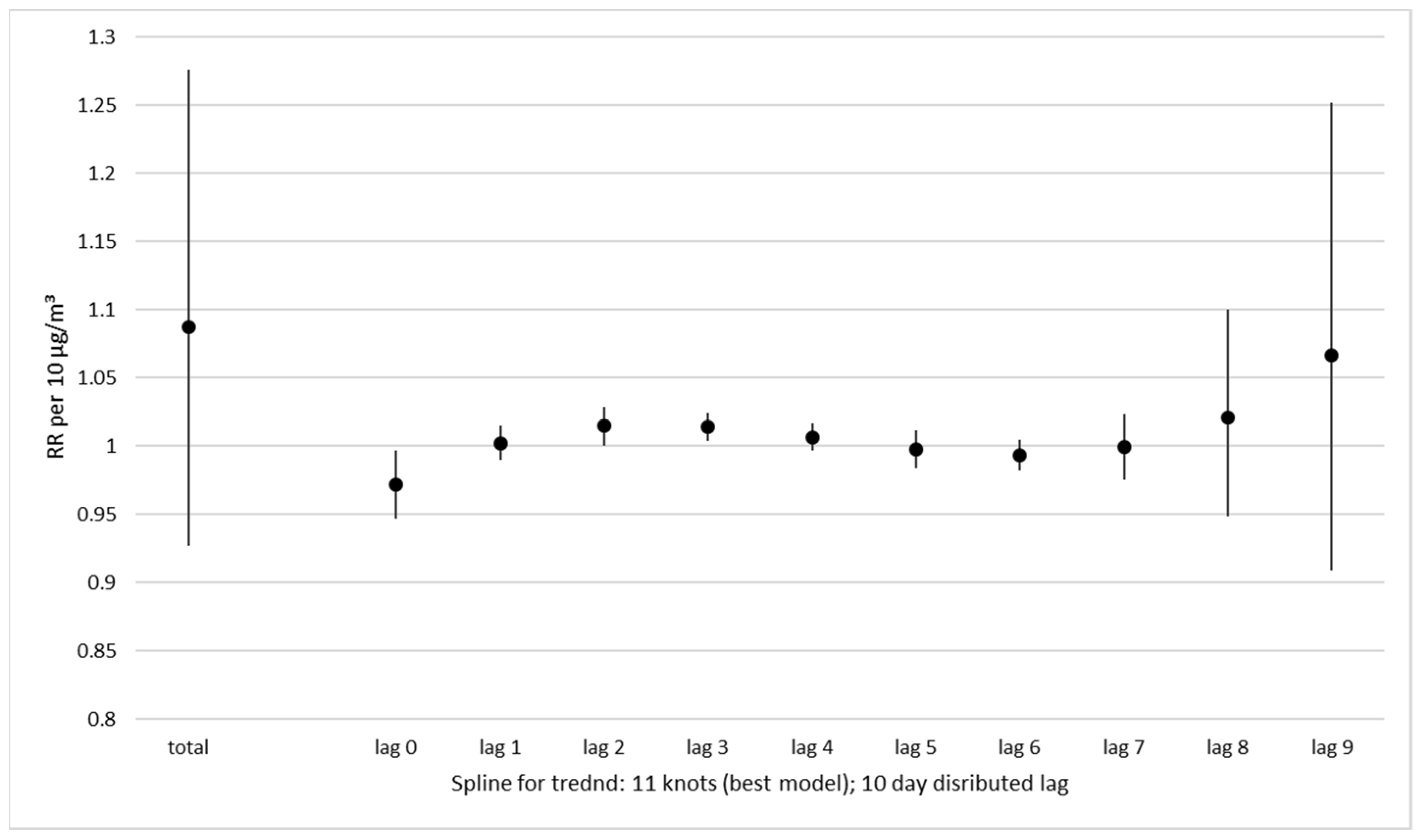 Ijerph 19 10141 g0a3