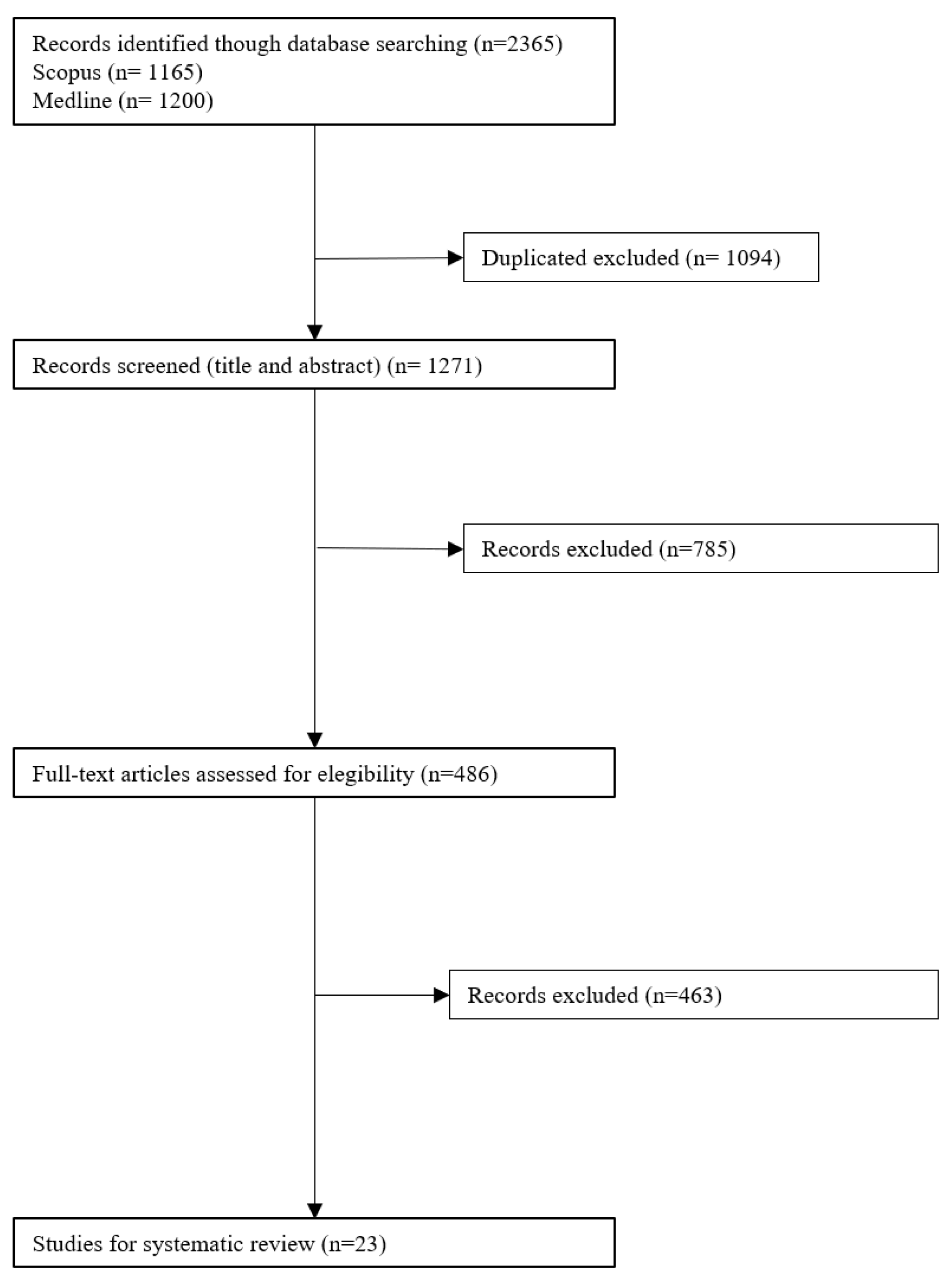 Ijerph 19 10175 g001