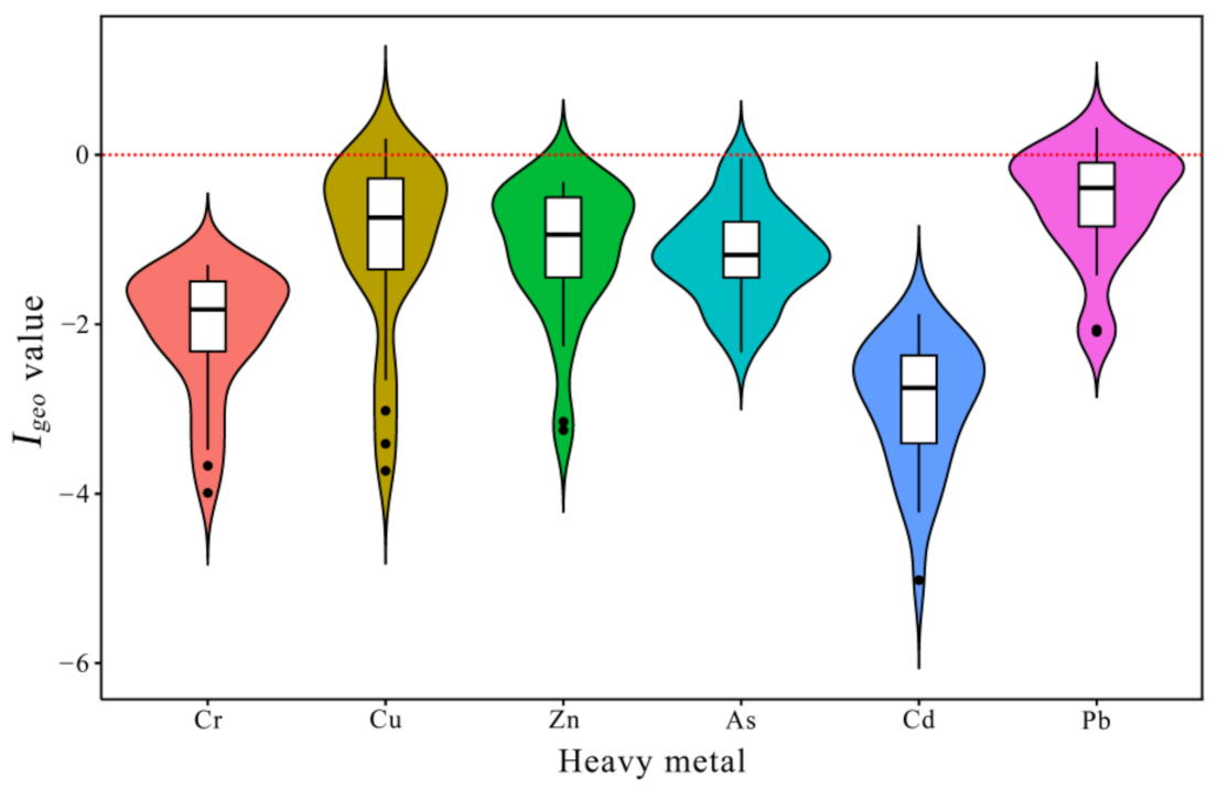Ijerph 19 10205 g006