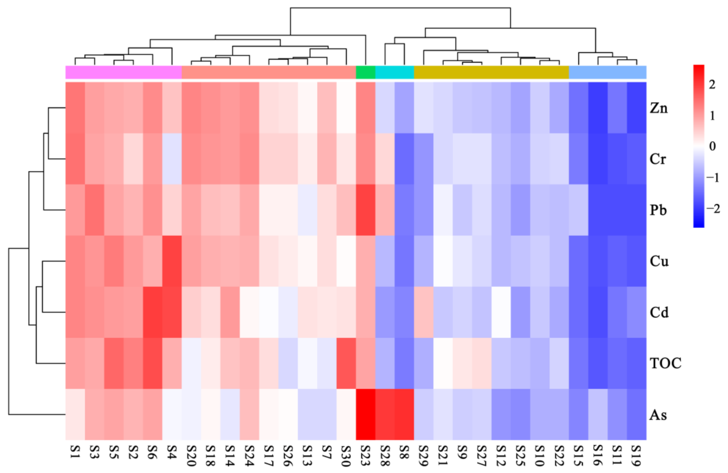 Ijerph 19 10205 g008