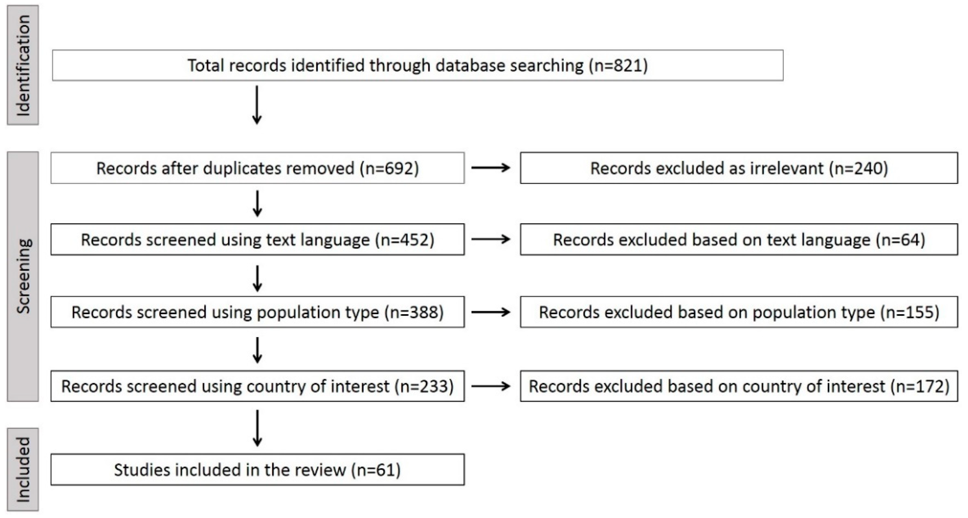 Ijerph 19 10206 g002 Ijerph 19 10206 g002