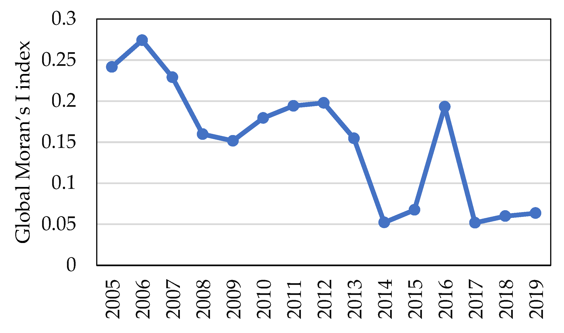 Ijerph 19 10208 g006