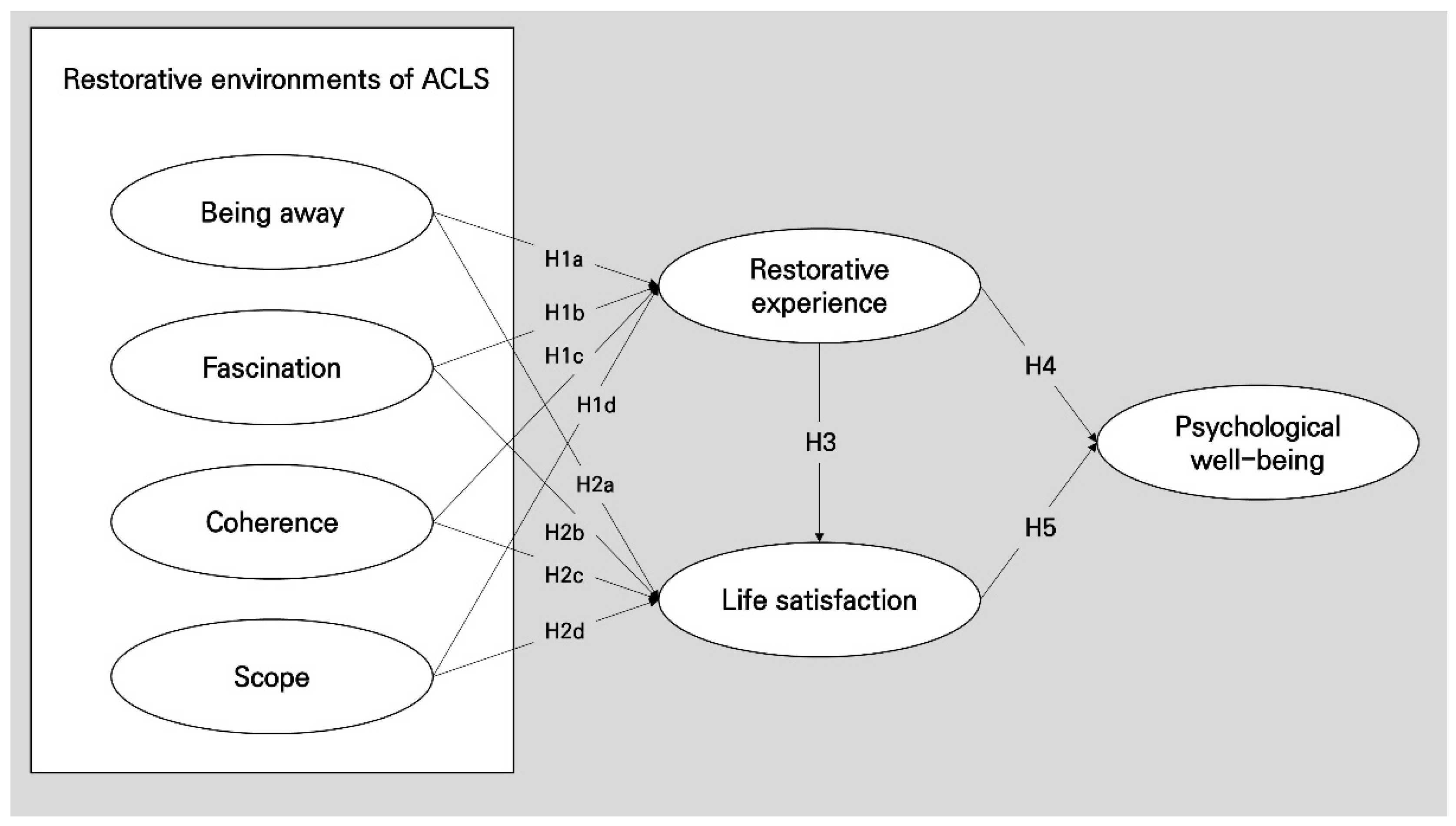 Ijerph 19 10231 g001