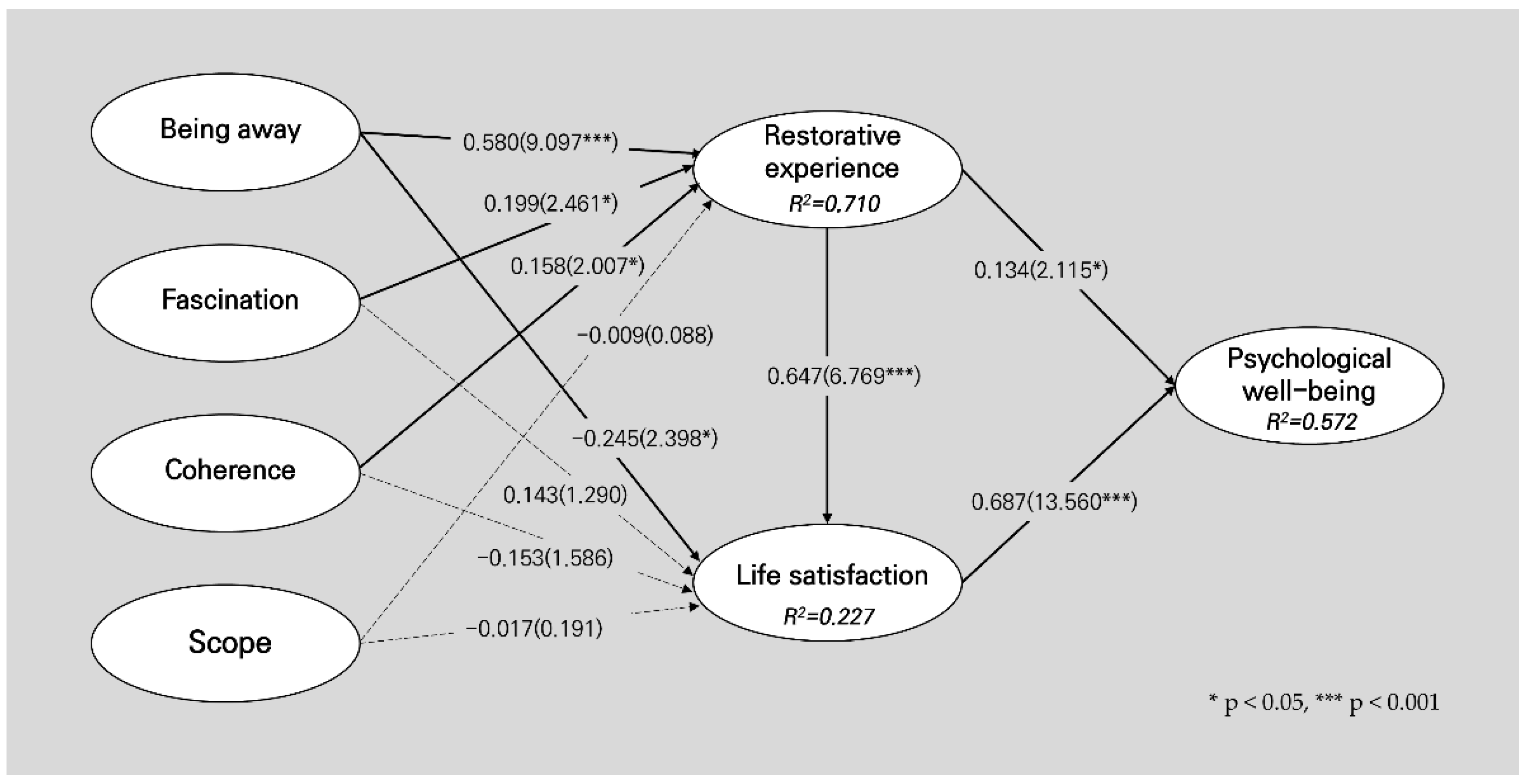 Ijerph 19 10231 g003