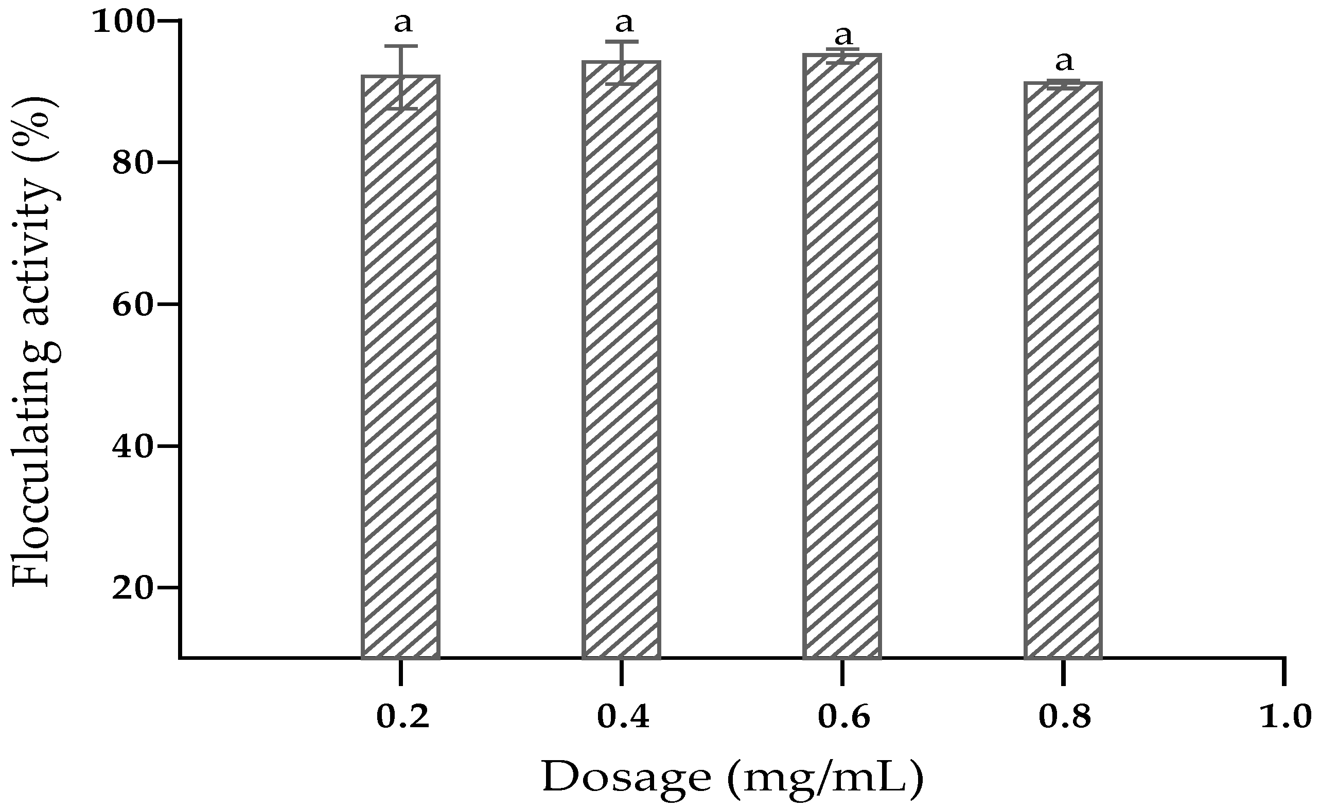 Ijerph 19 10237 g007