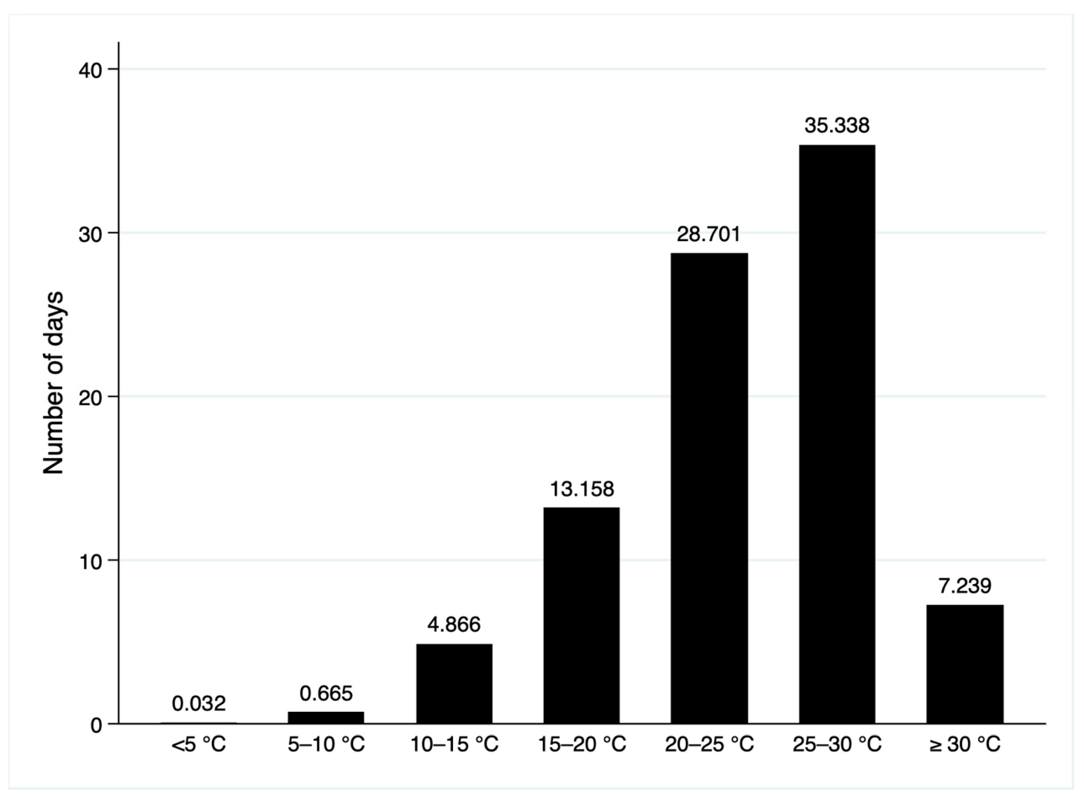 Ijerph 19 10244 g002