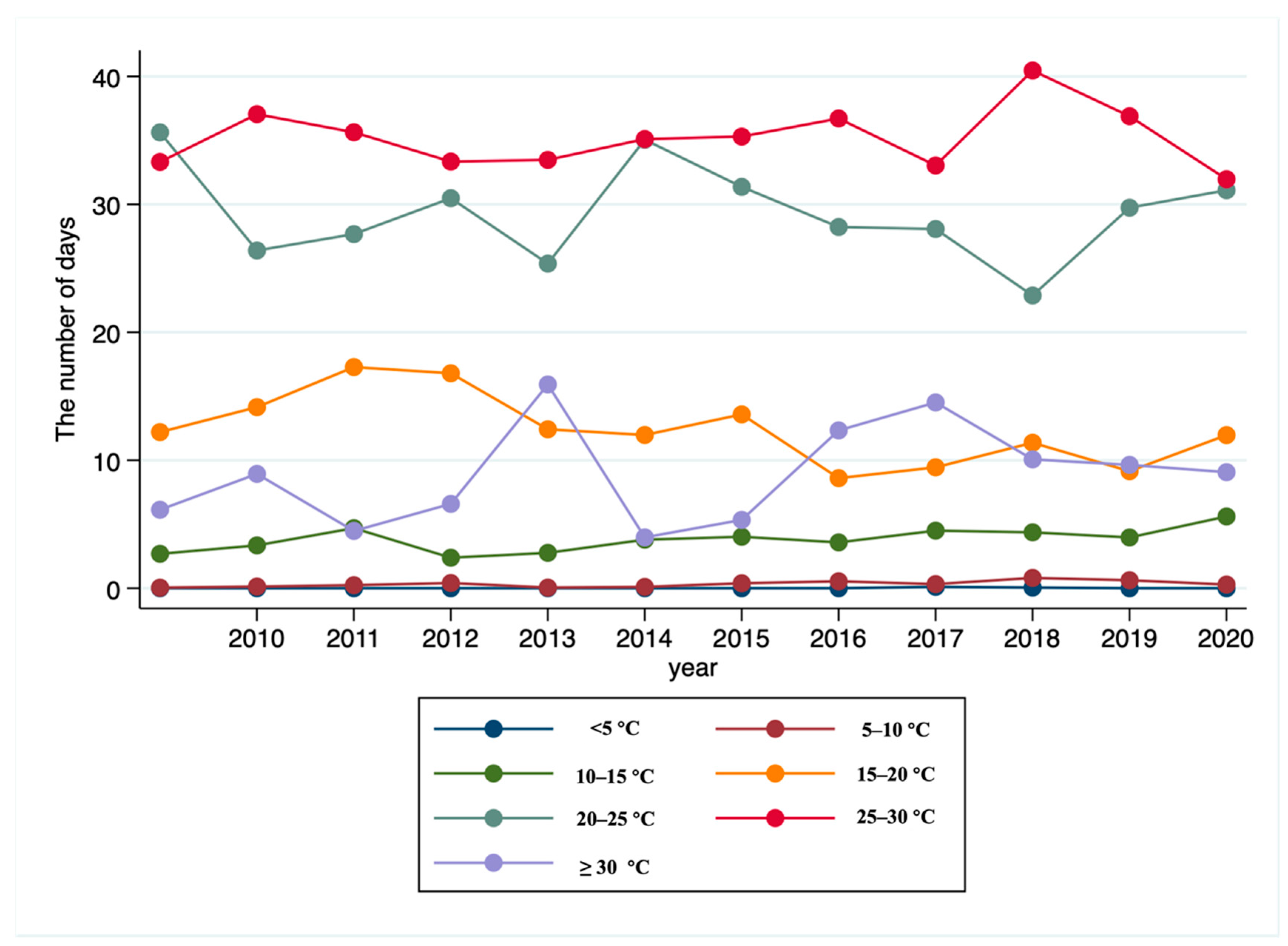 Ijerph 19 10244 g003
