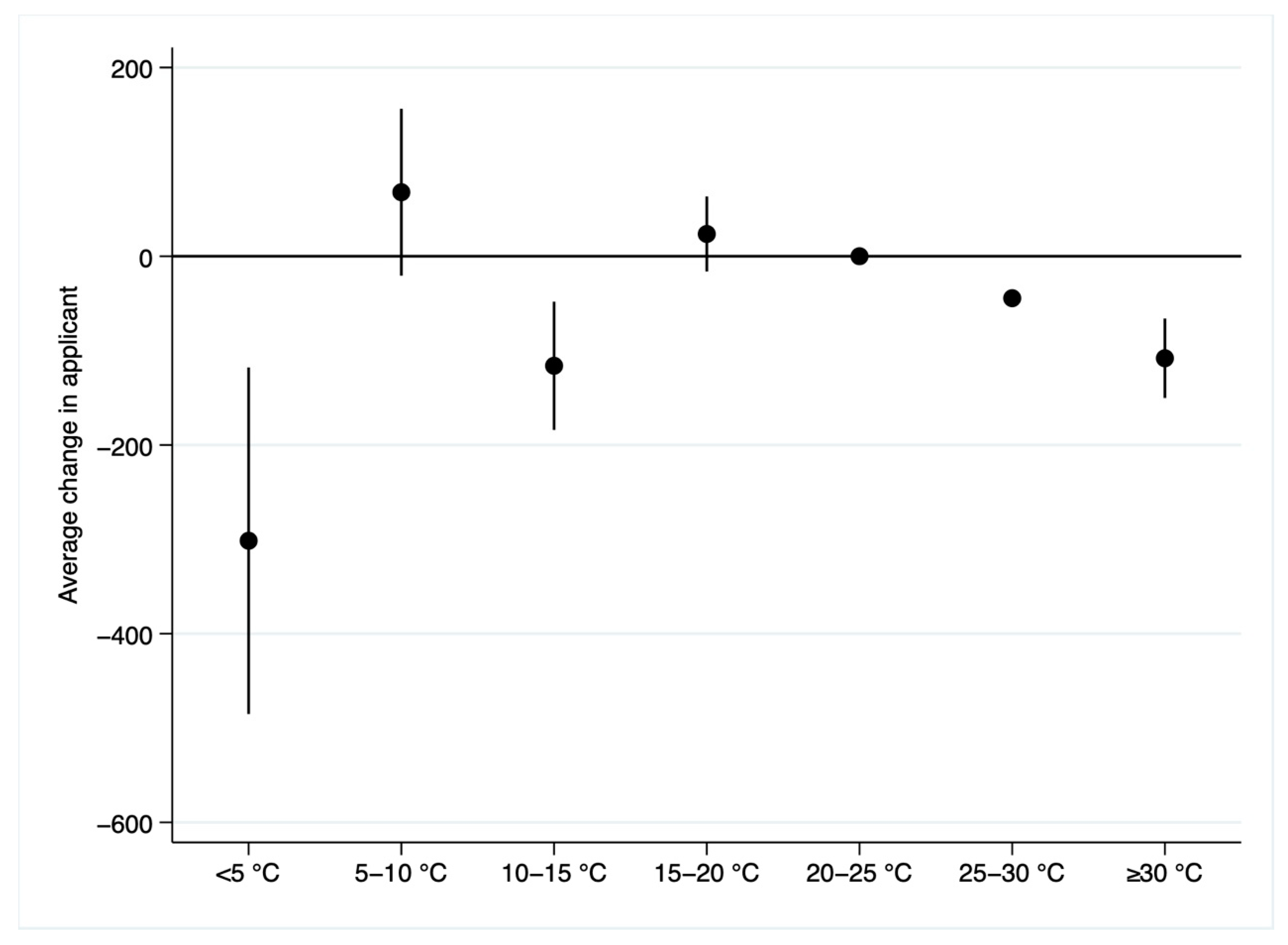 Ijerph 19 10244 g005