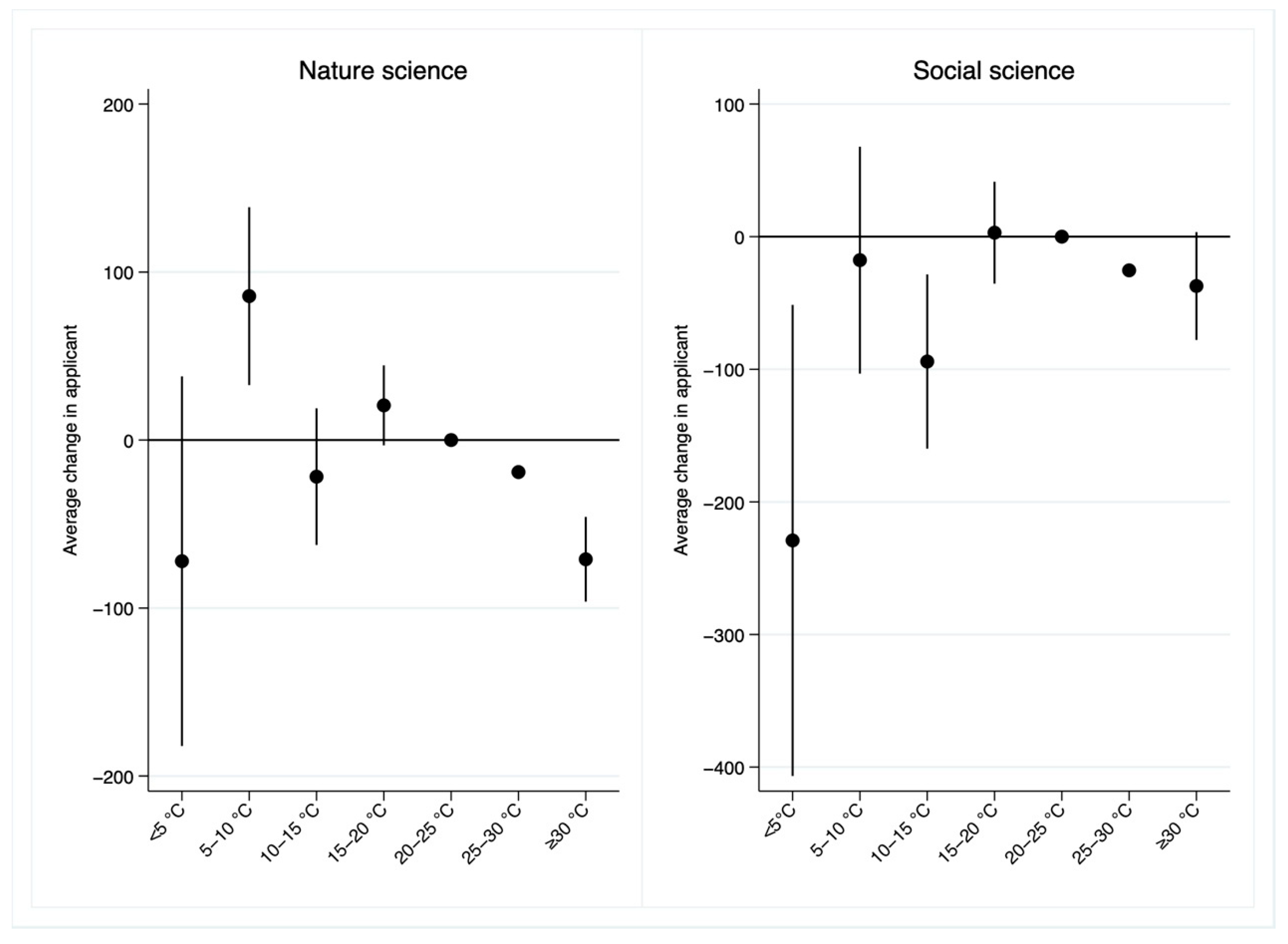 Ijerph 19 10244 g006