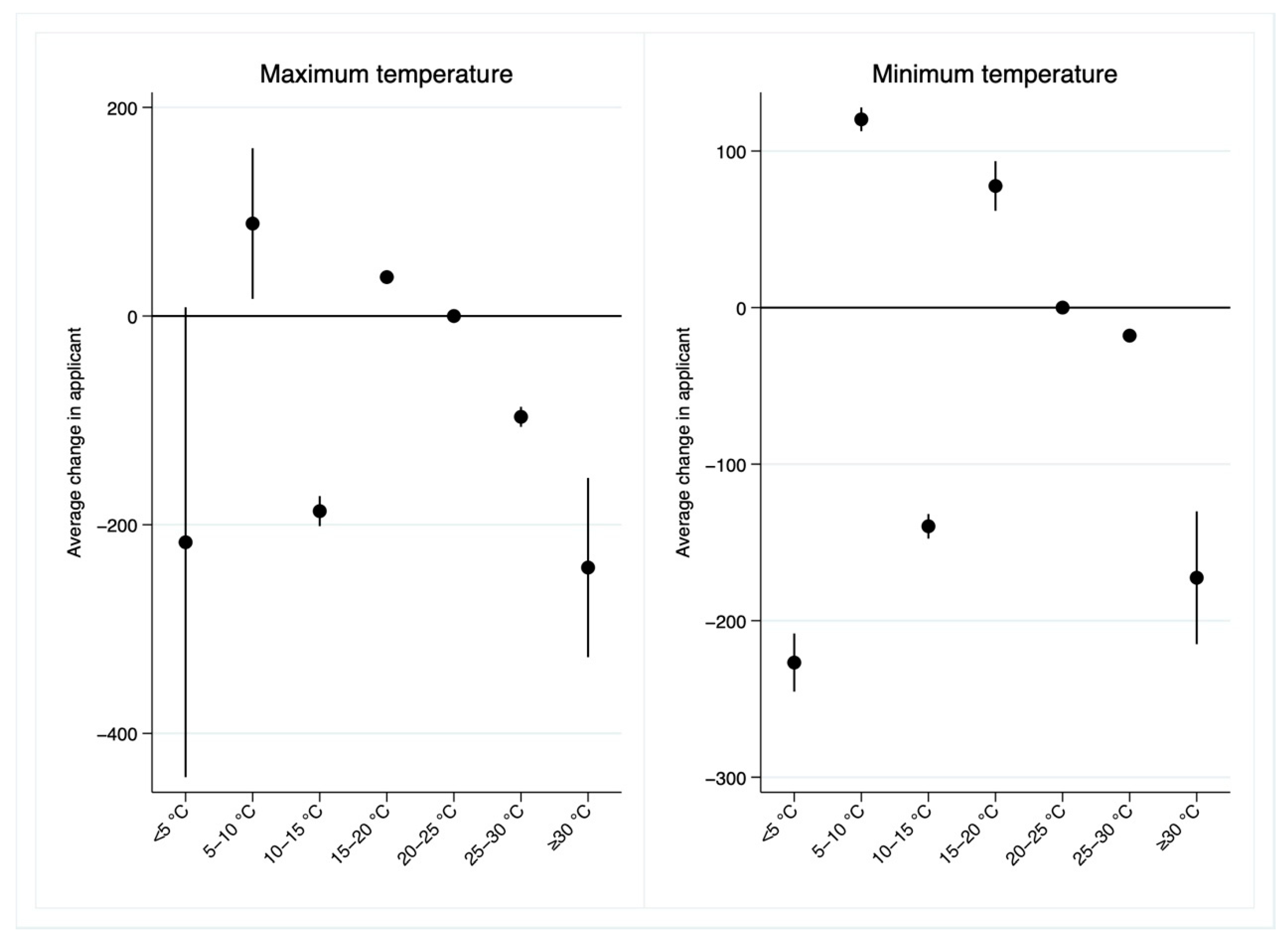 Ijerph 19 10244 g007