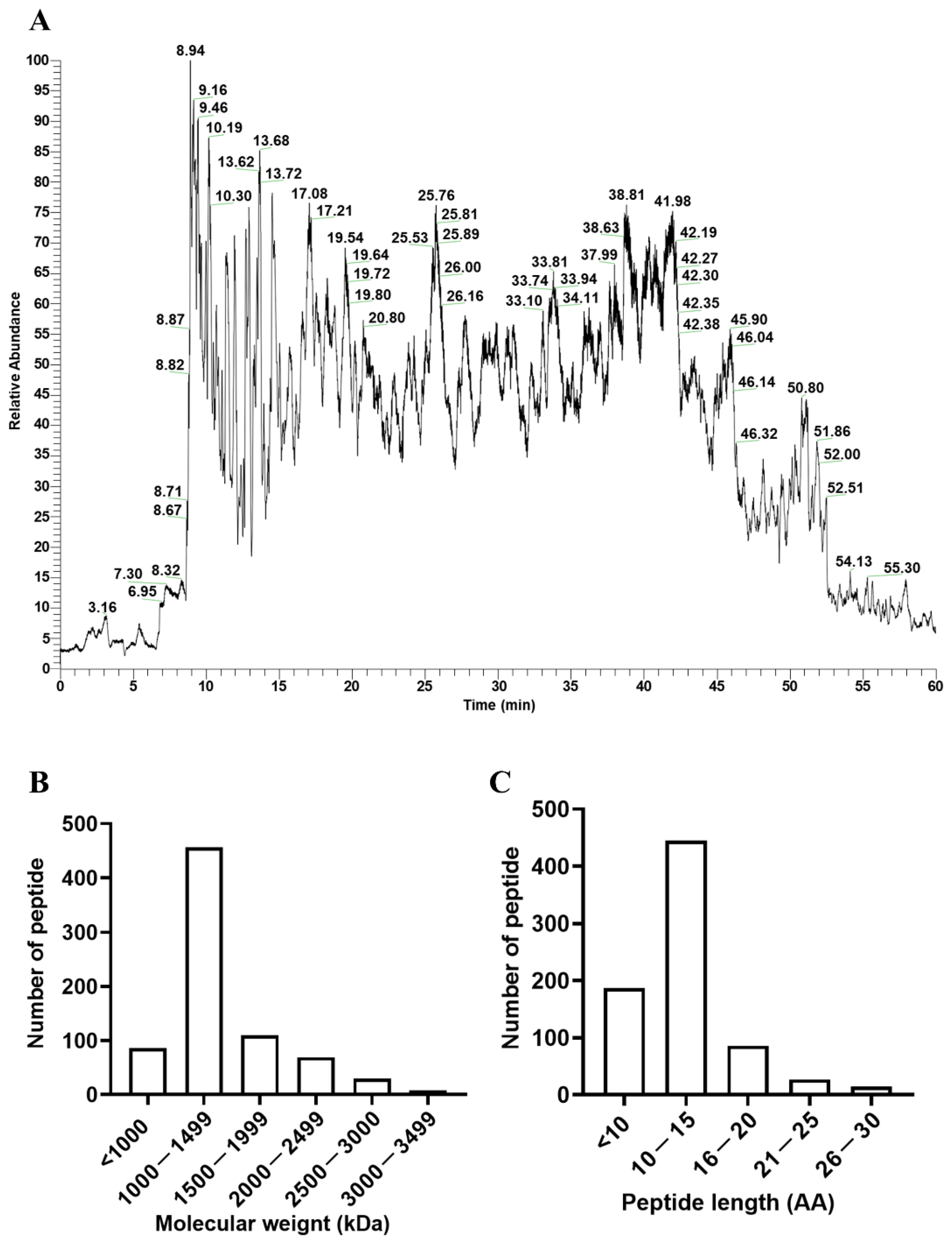 Ijerph 19 10254 g001 Ijerph 19 10254 g001