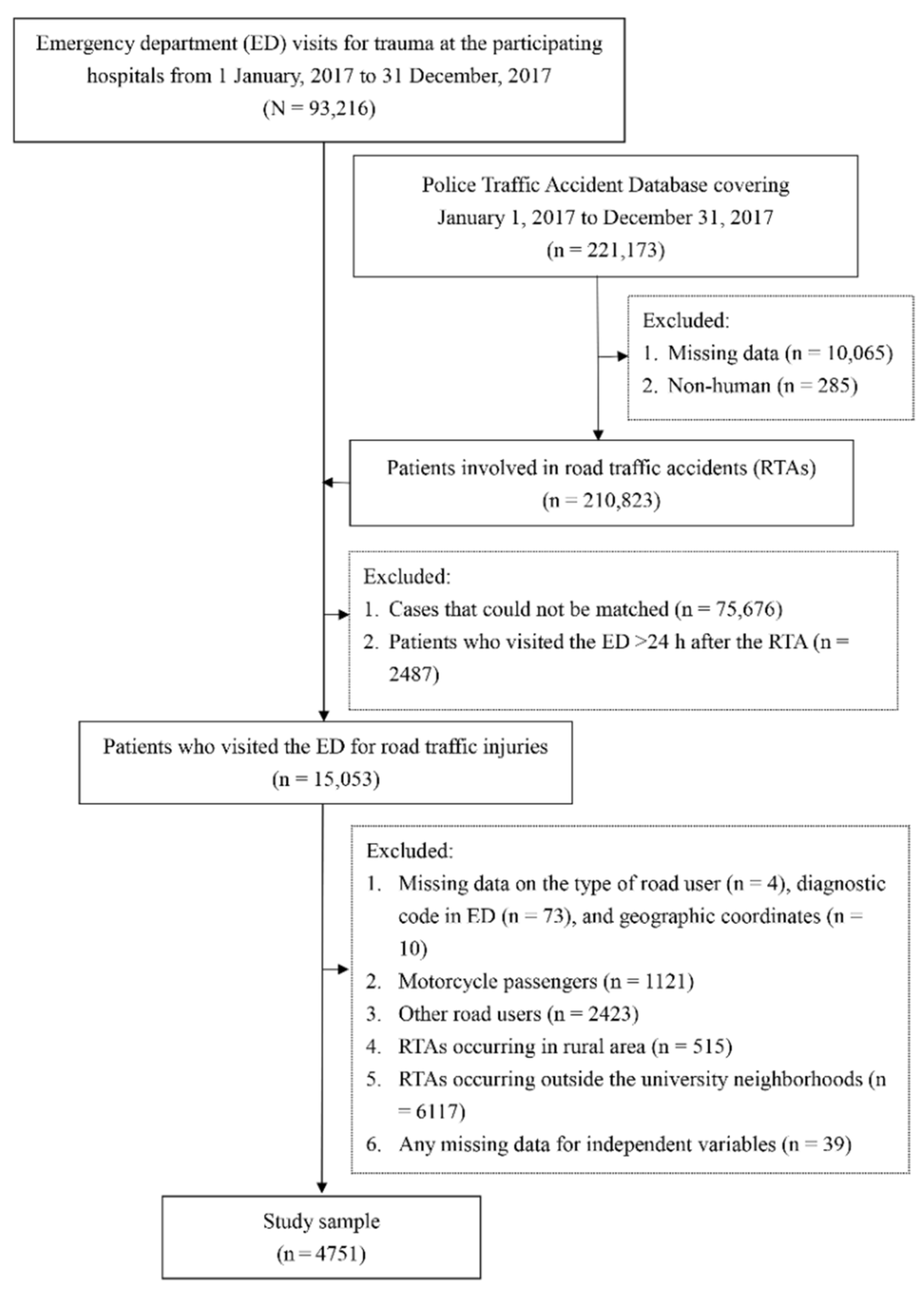 Ijerph 19 10274 g003