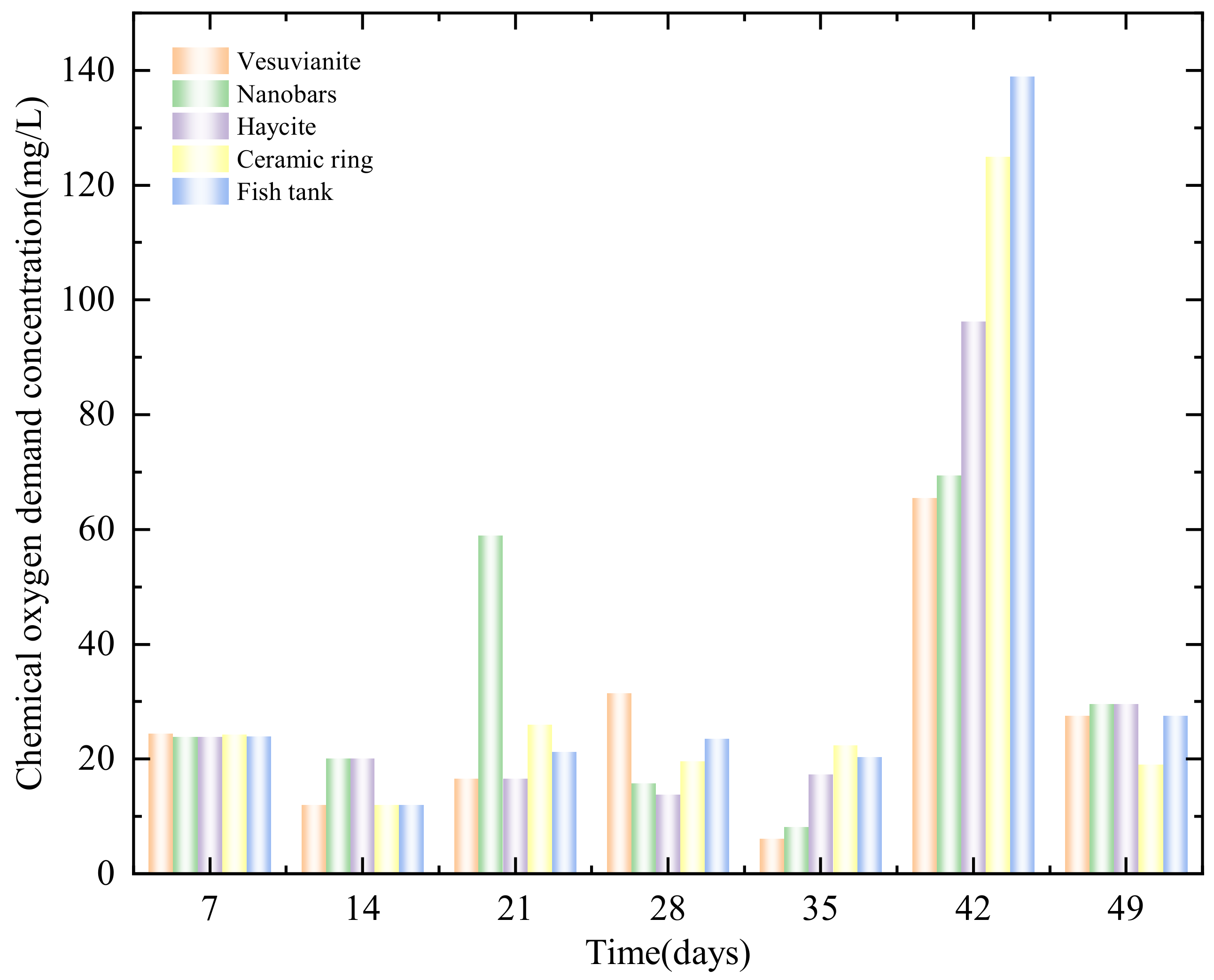 Ijerph 19 10276 g003