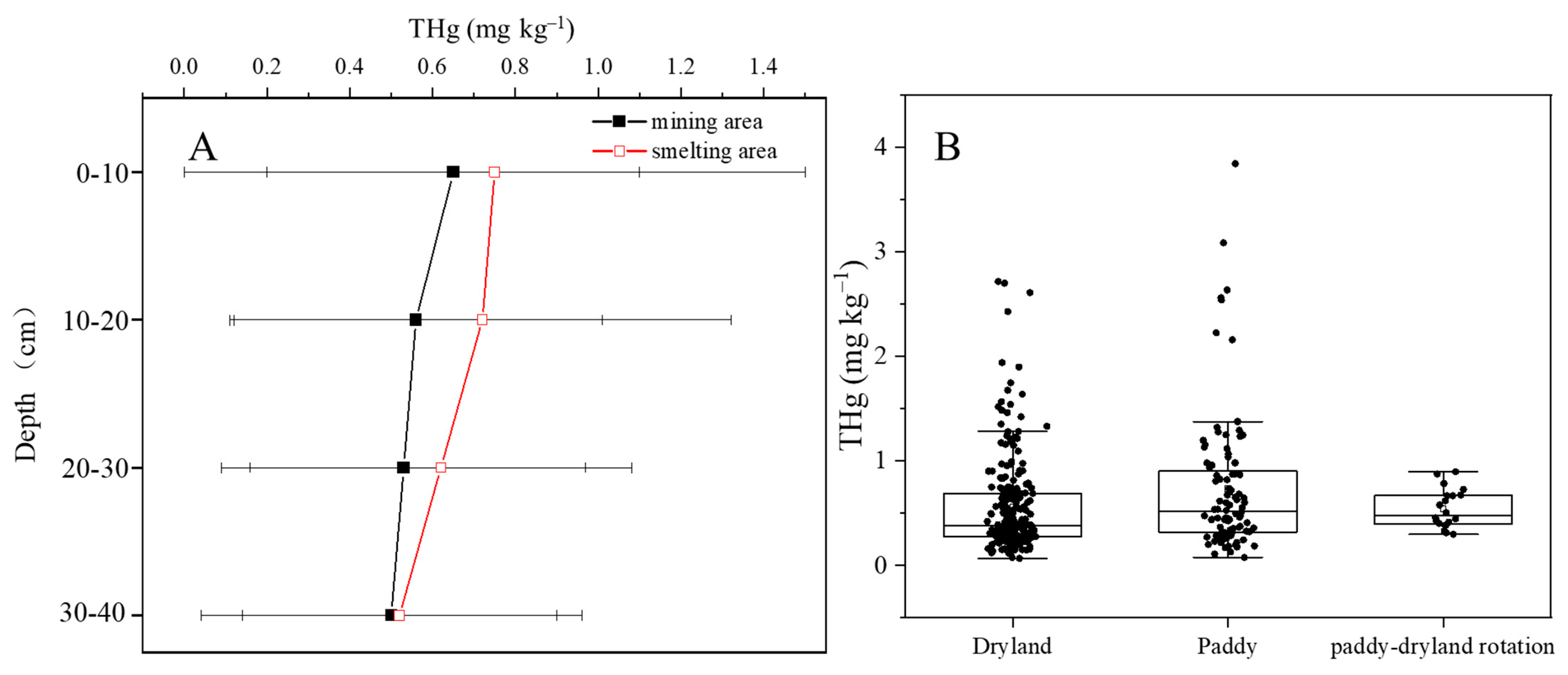 Ijerph 19 10288 g003
