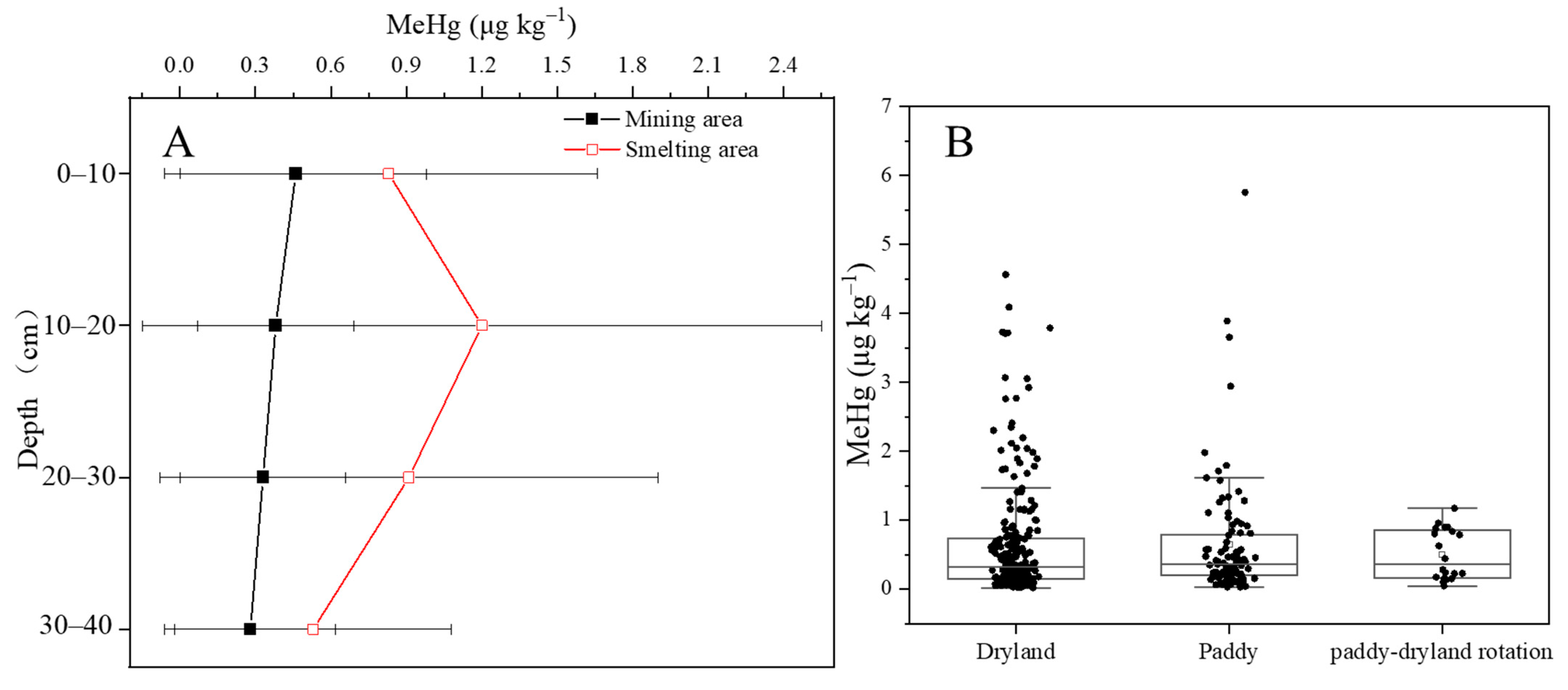 Ijerph 19 10288 g005