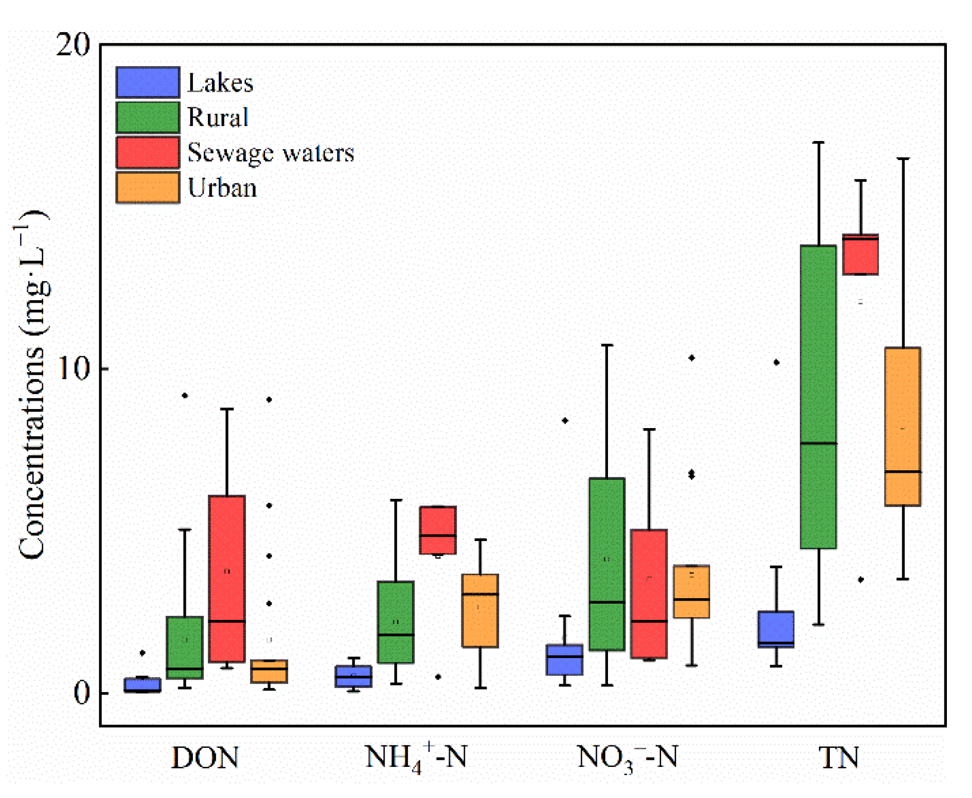 Ijerph 19 10296 g003