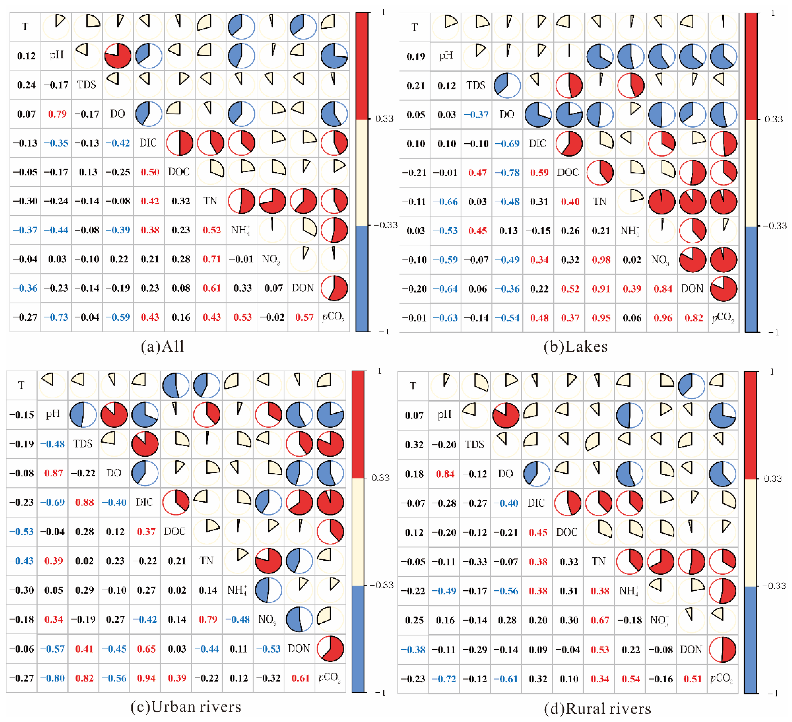 Ijerph 19 10296 g004