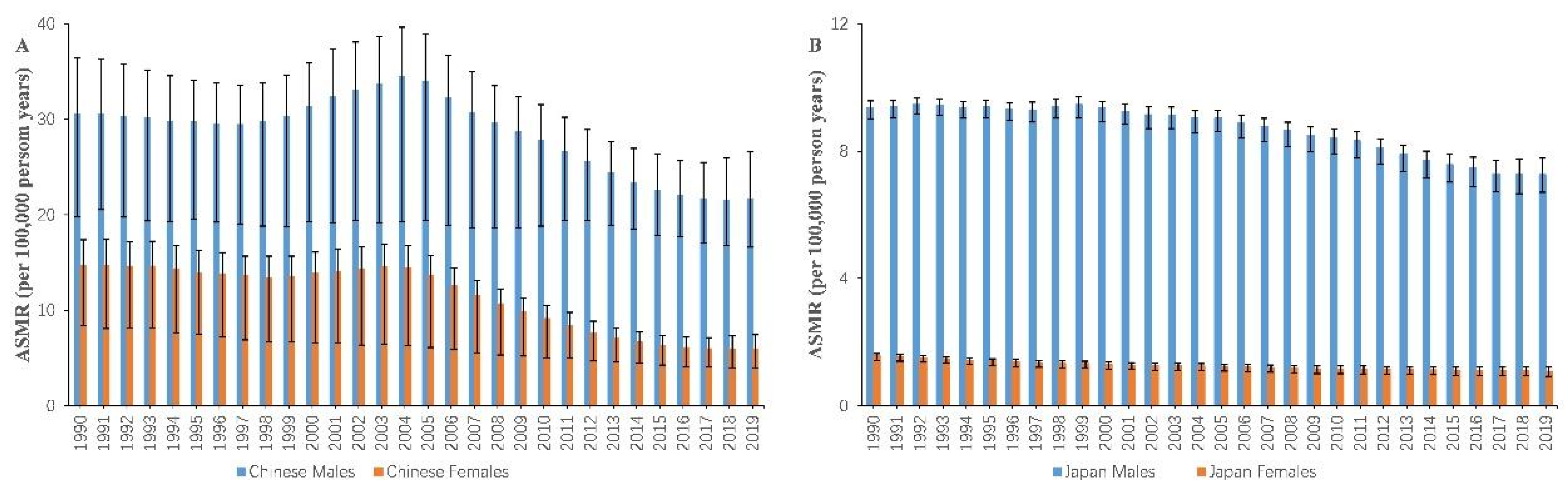 Ijerph 19 10302 g001