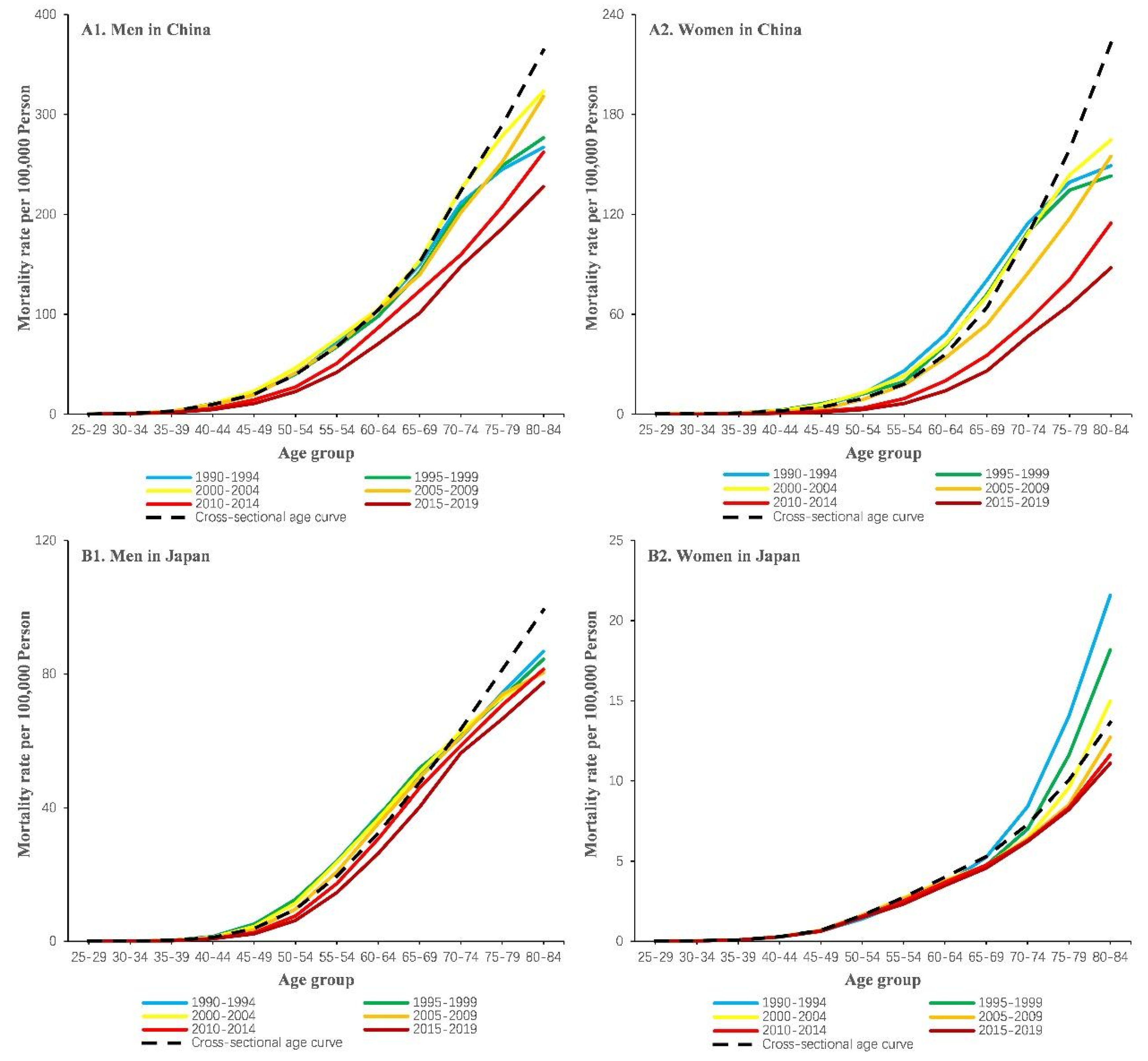 Ijerph 19 10302 g002
