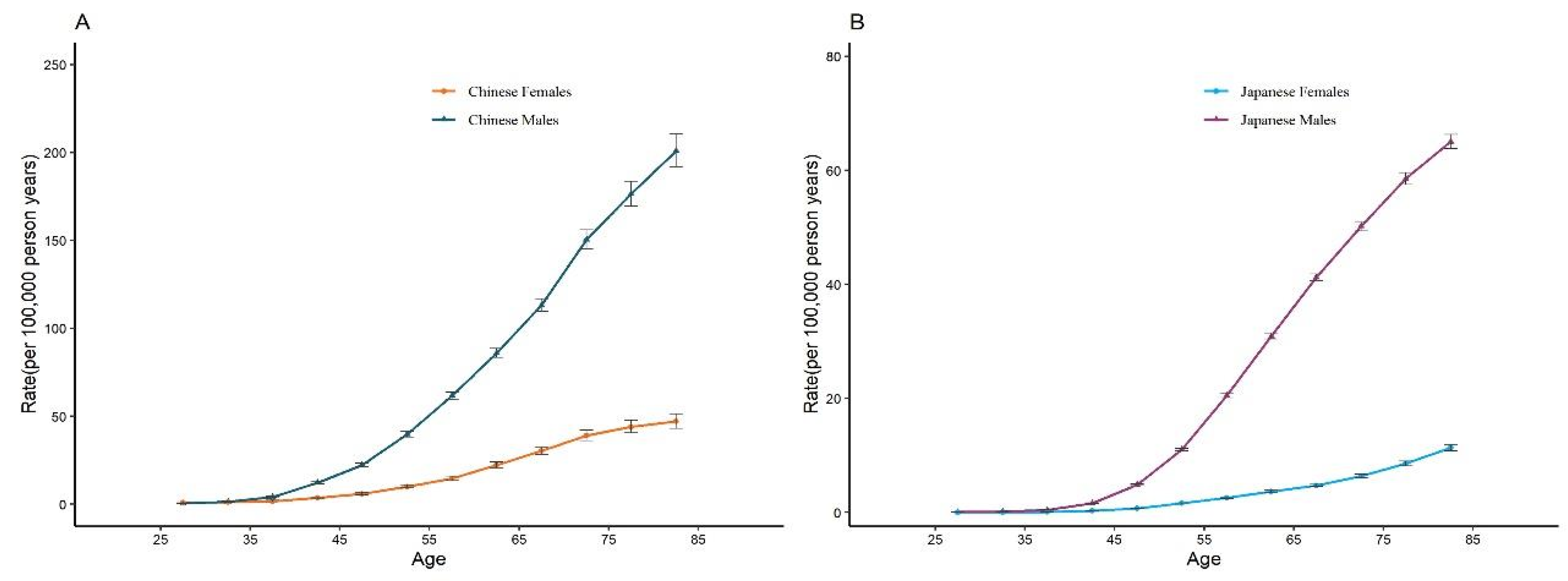 Ijerph 19 10302 g005