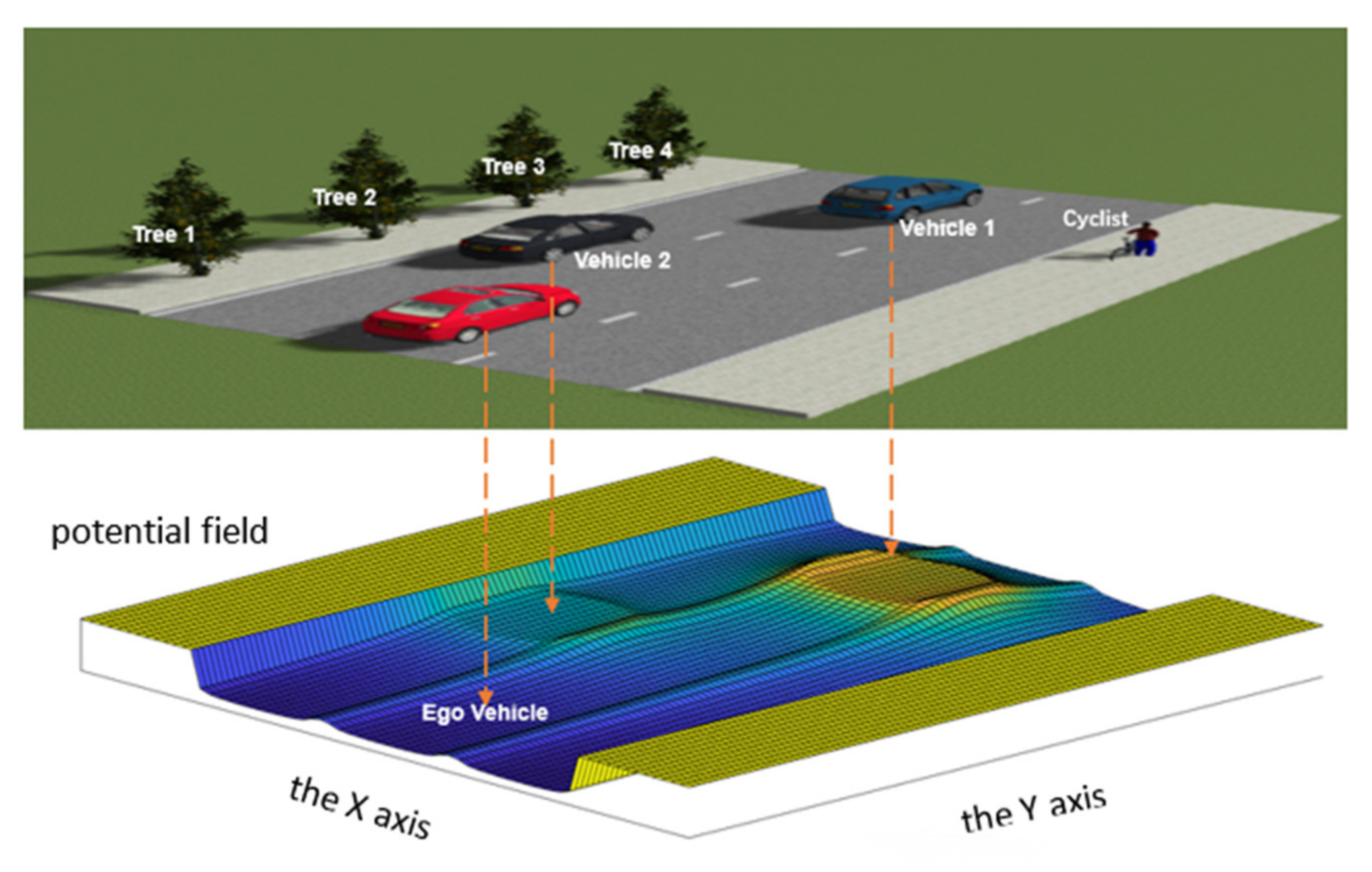 Ijerph 19 10337 g003