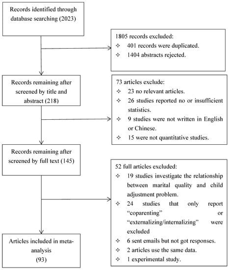 Effects of Marriage and Fatherhood on Draft Eligibility