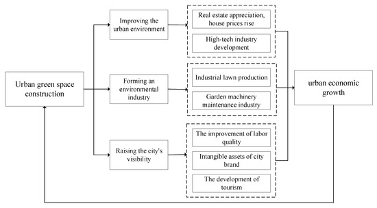 Agglomeration and driving factors of regional innovation space based on  intelligent manufacturing and green economy - ScienceDirect