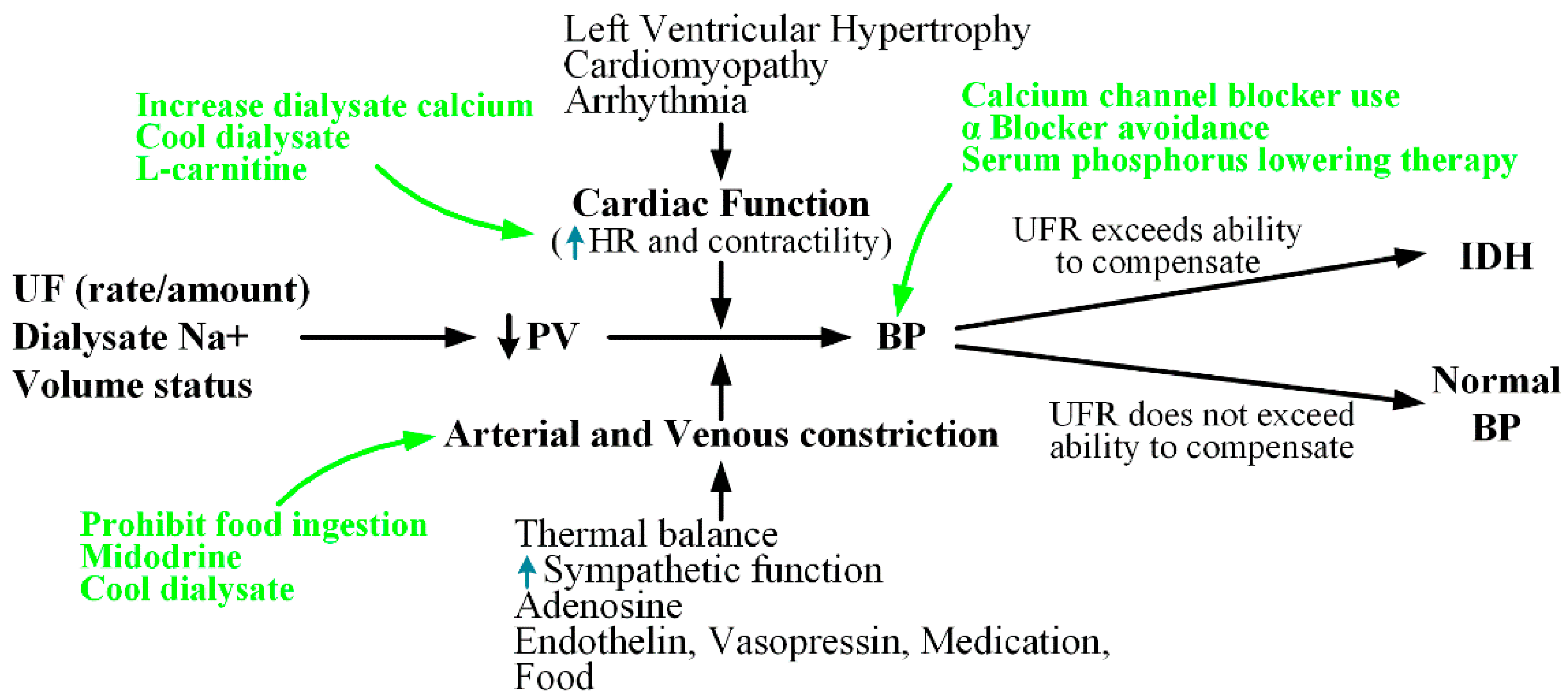 Ijerph 19 10373 g002
