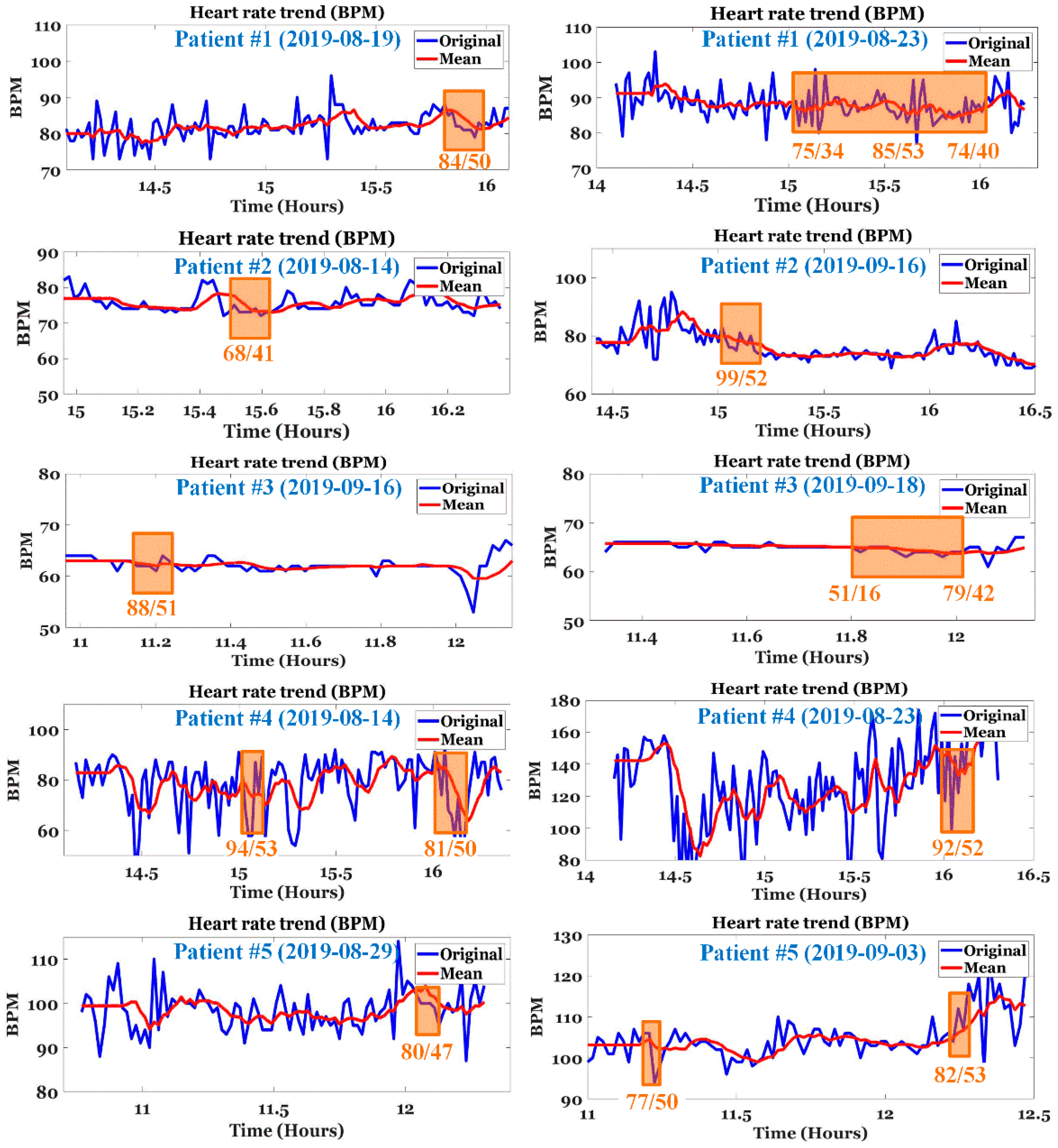 Ijerph 19 10373 g012