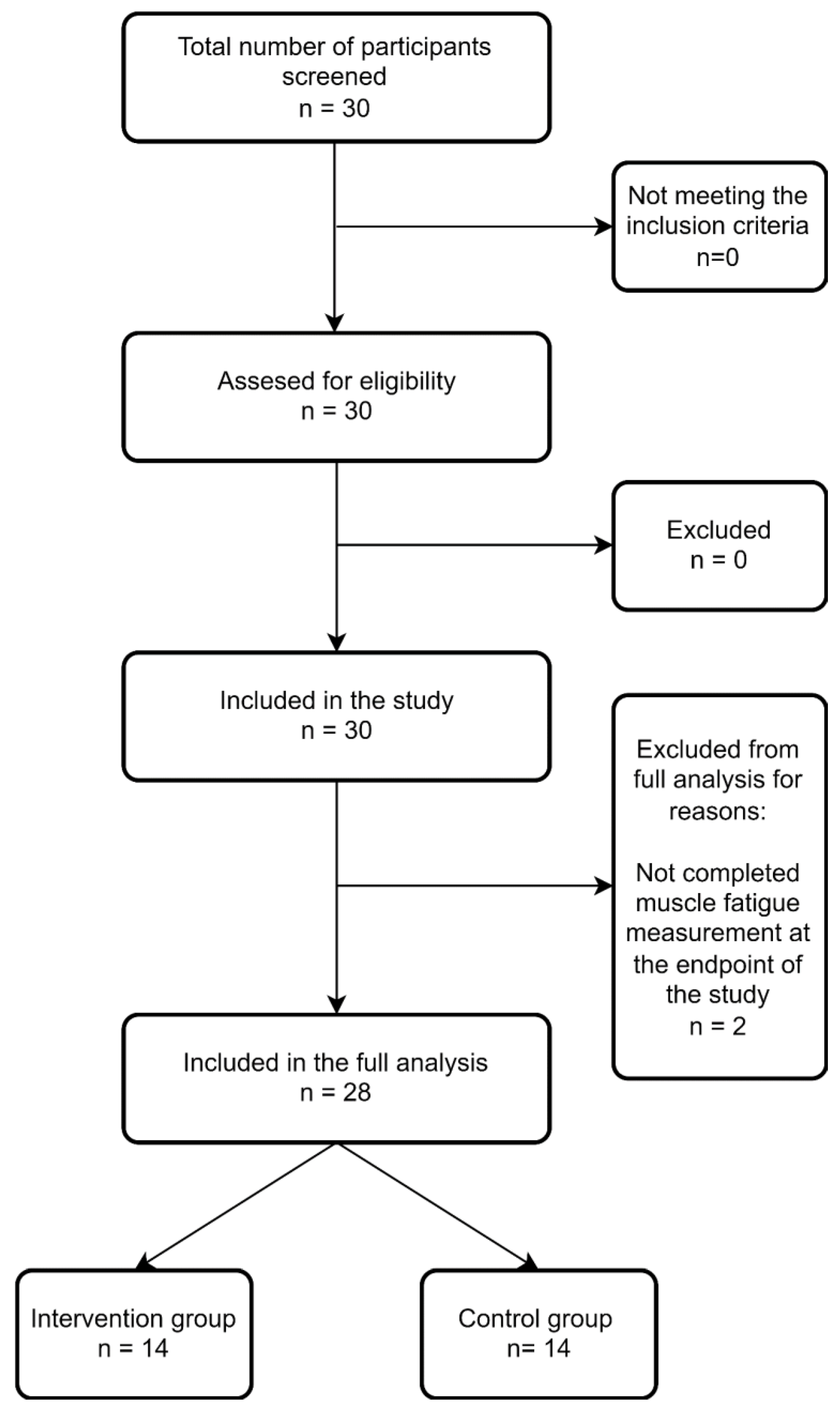 Ijerph 19 10398 g002