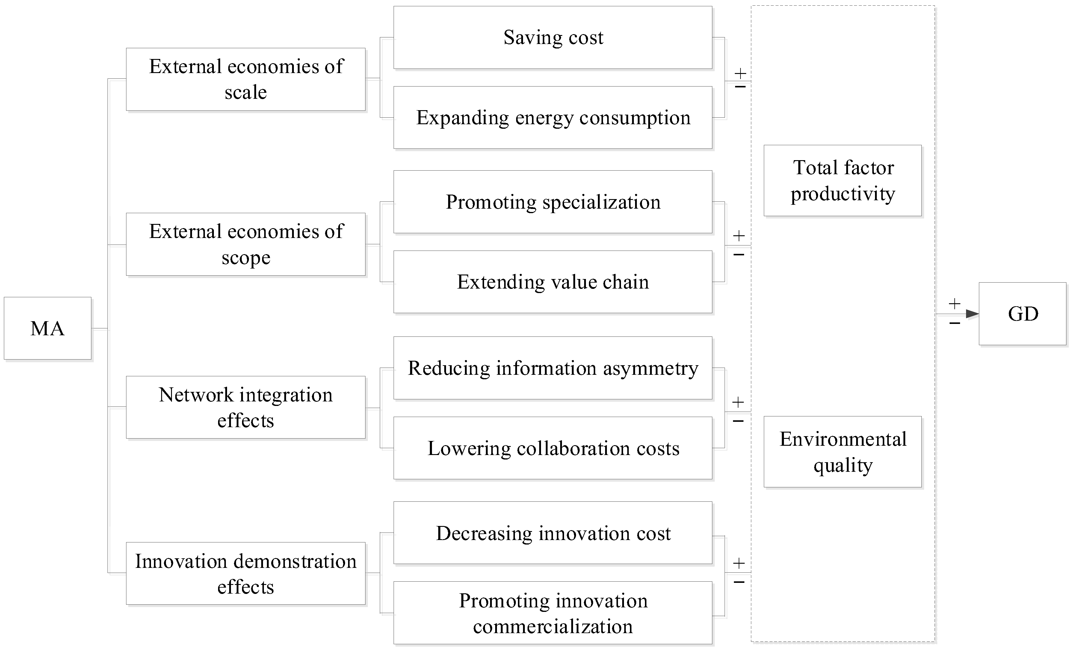 Ijerph 19 10404 g001