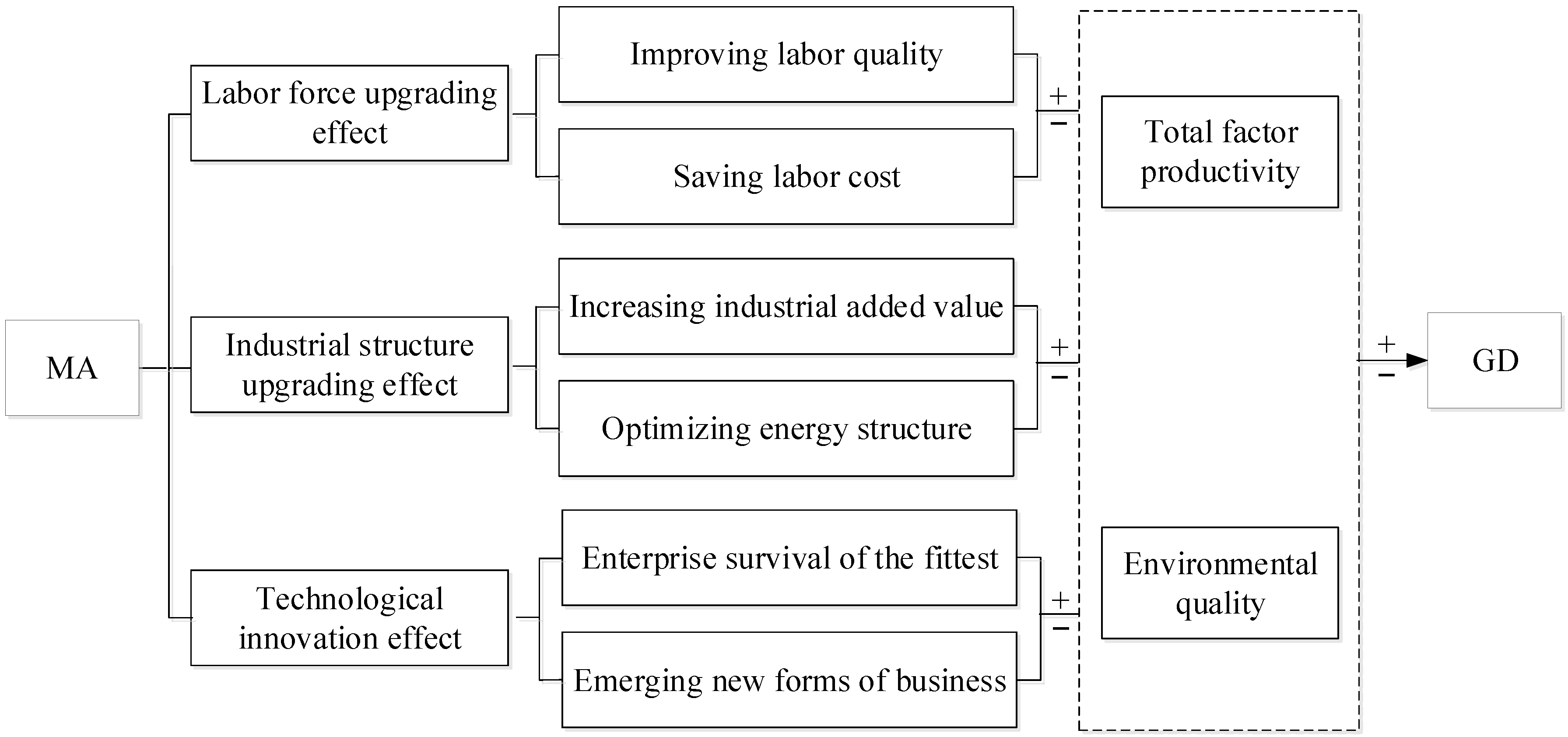 Ijerph 19 10404 g002