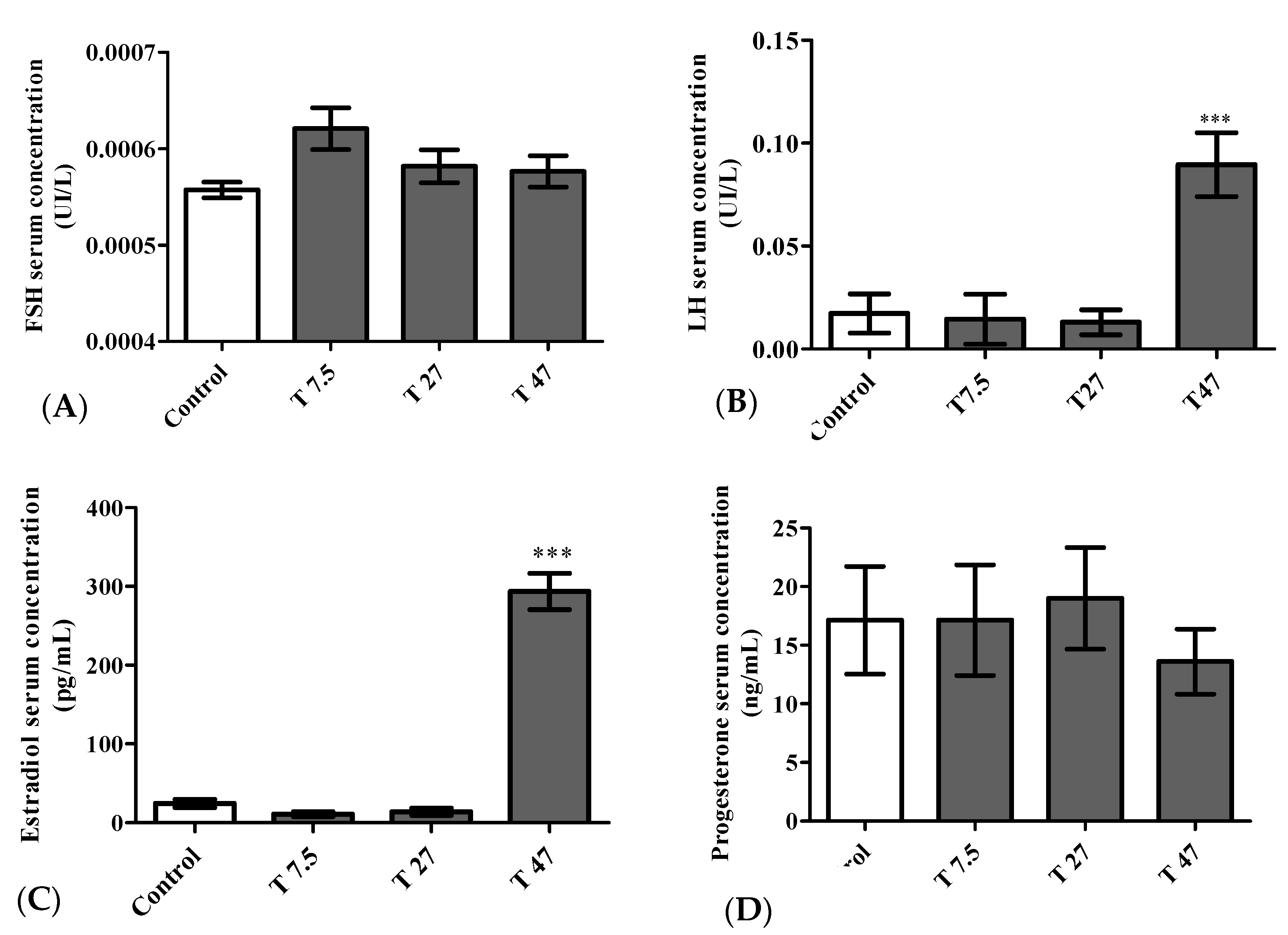 Ijerph Free Full Text Effects Of Tartrazine On Some Sexual Maturation Parameters In Immature