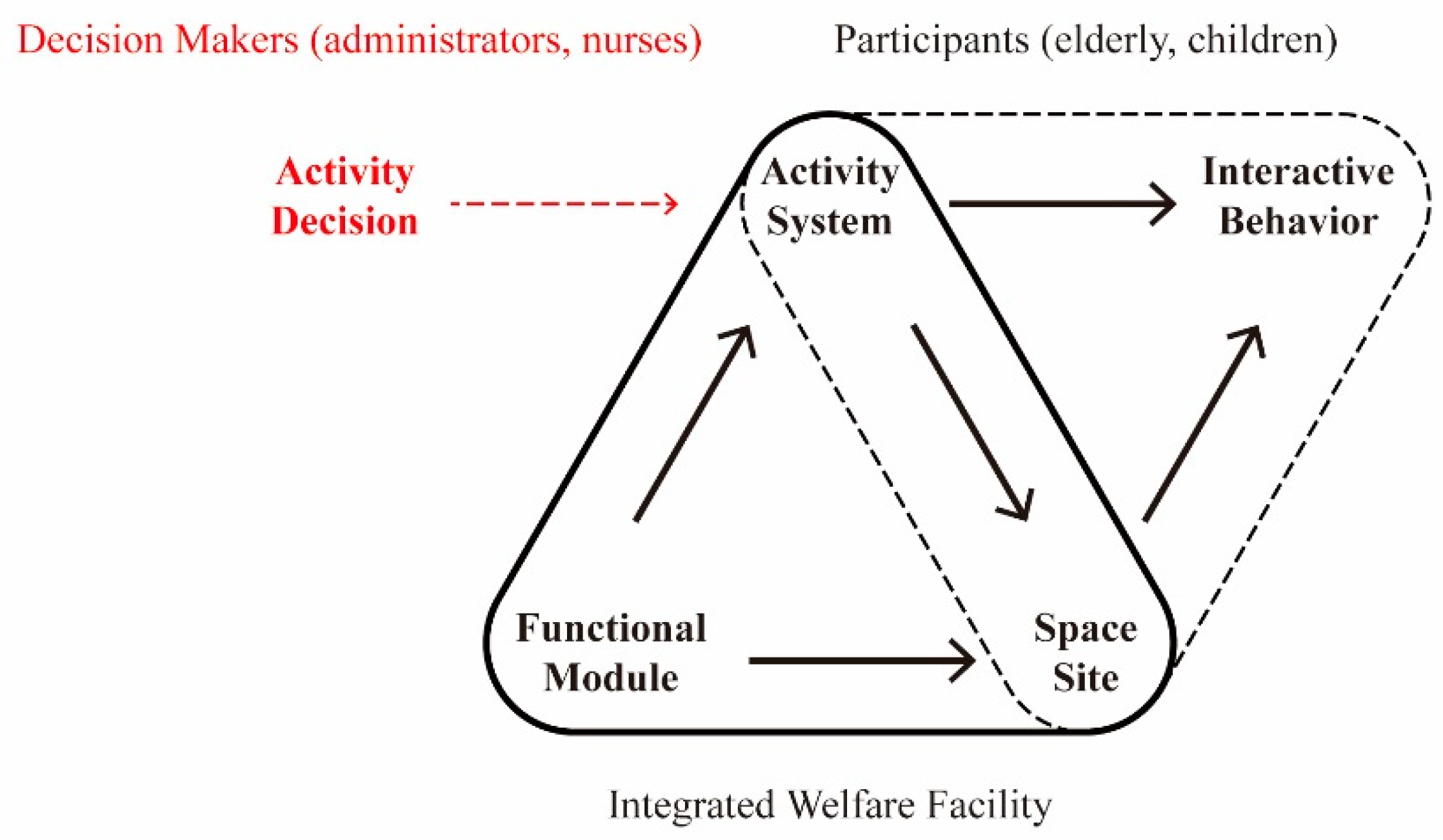Ijerph 19 10424 g002 Ijerph 19 10424 g002