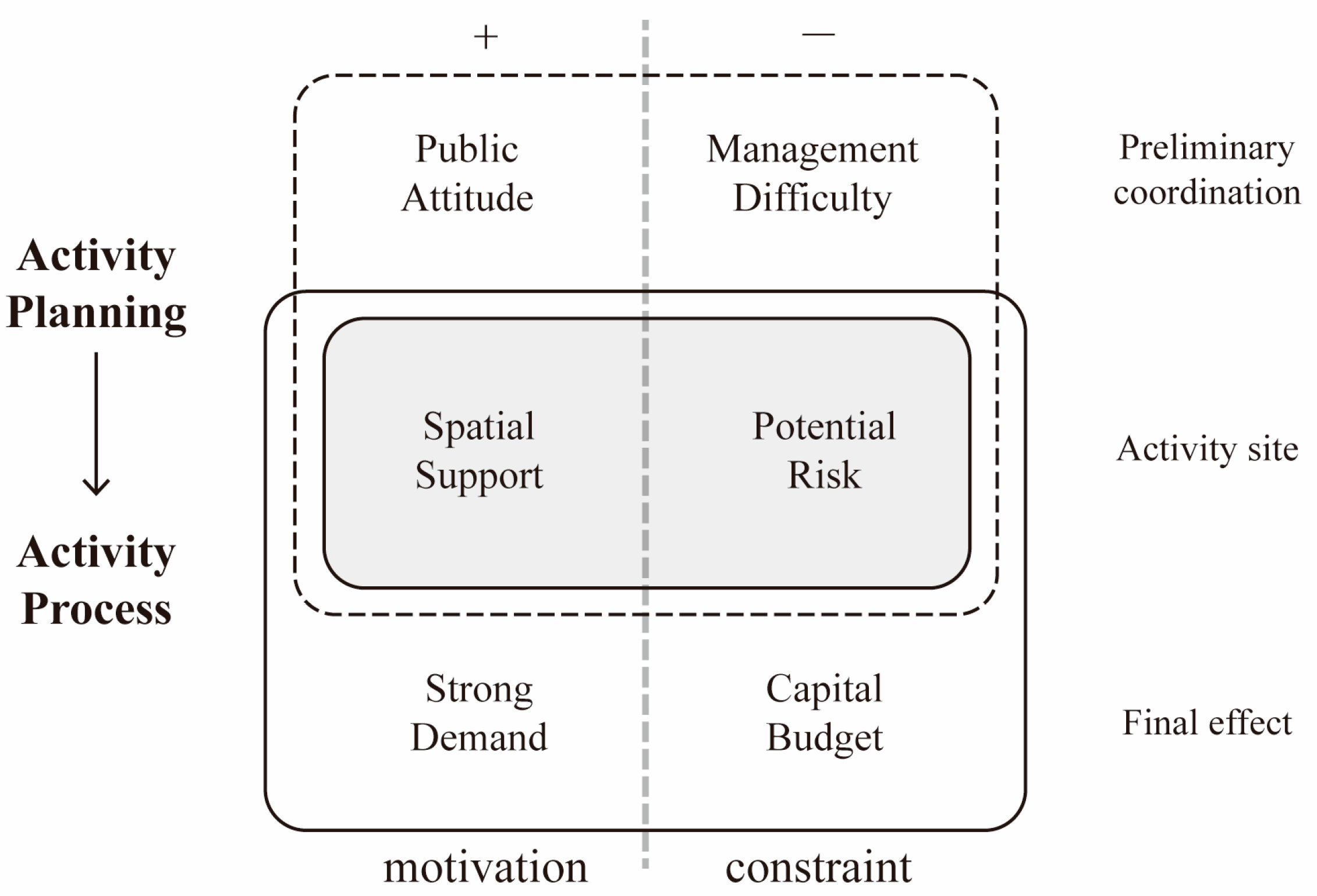 Ijerph 19 10424 g004 Ijerph 19 10424 g004