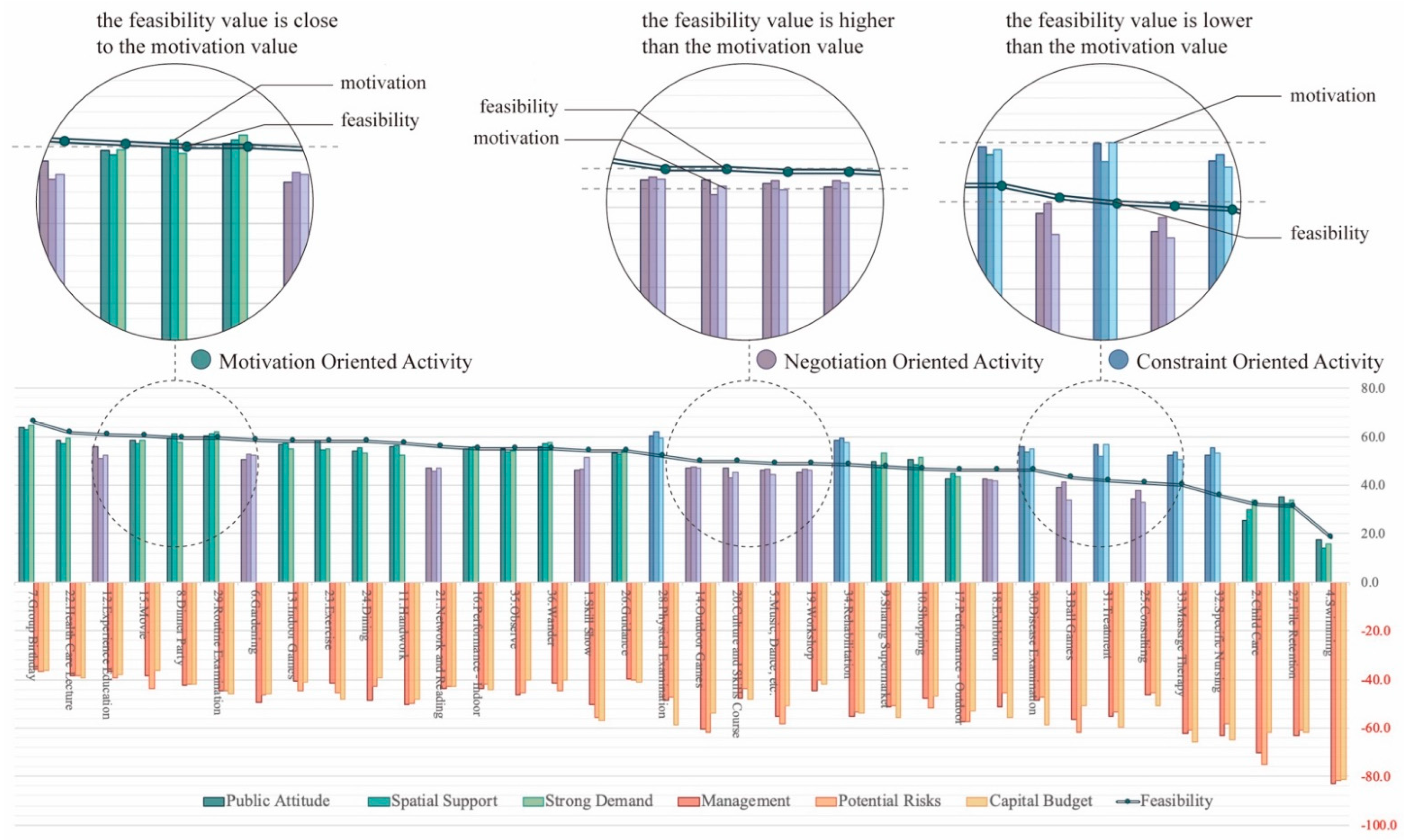 Ijerph 19 10424 g006 Ijerph 19 10424 g006