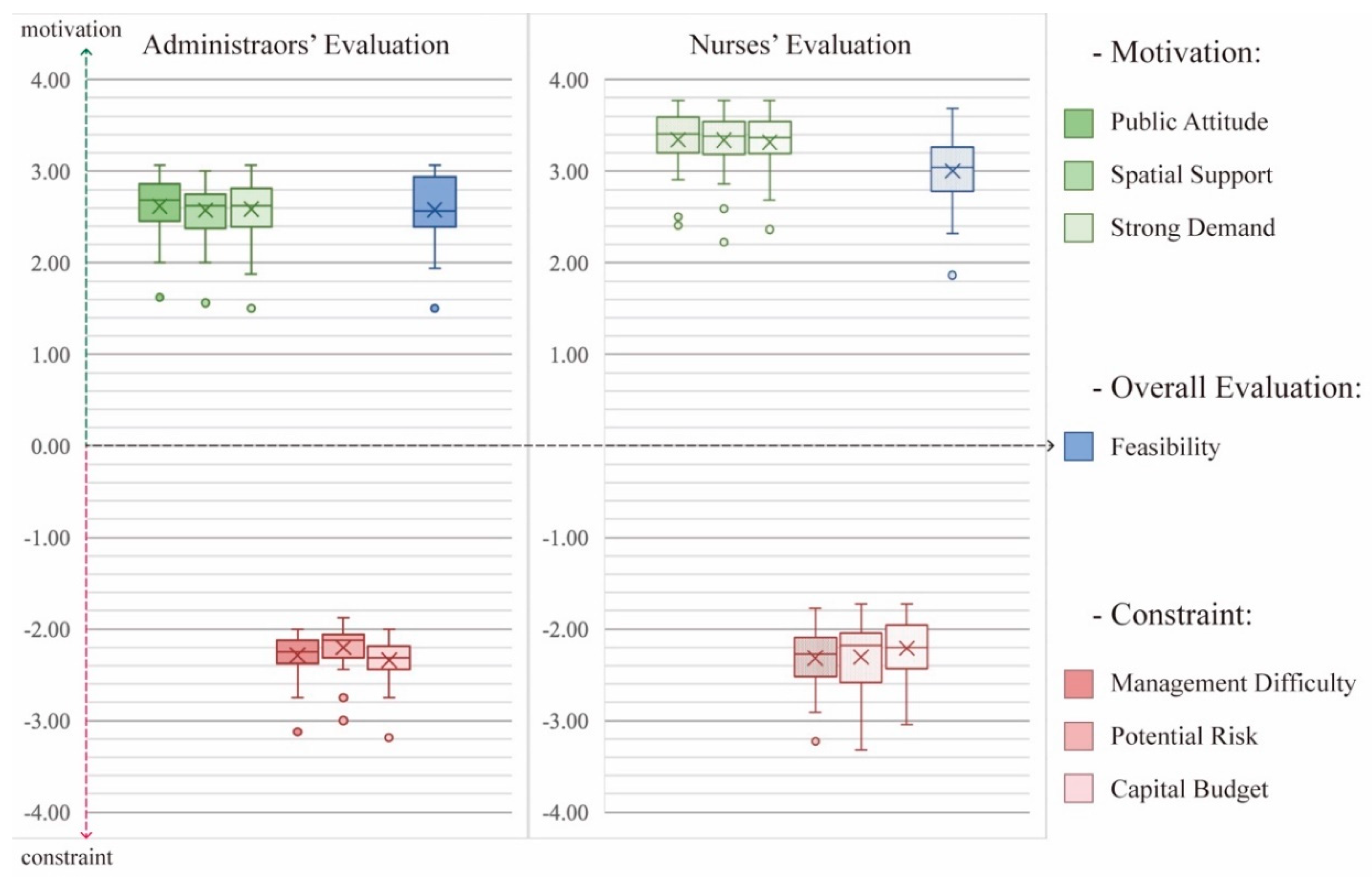 Ijerph 19 10424 g007 Ijerph 19 10424 g007