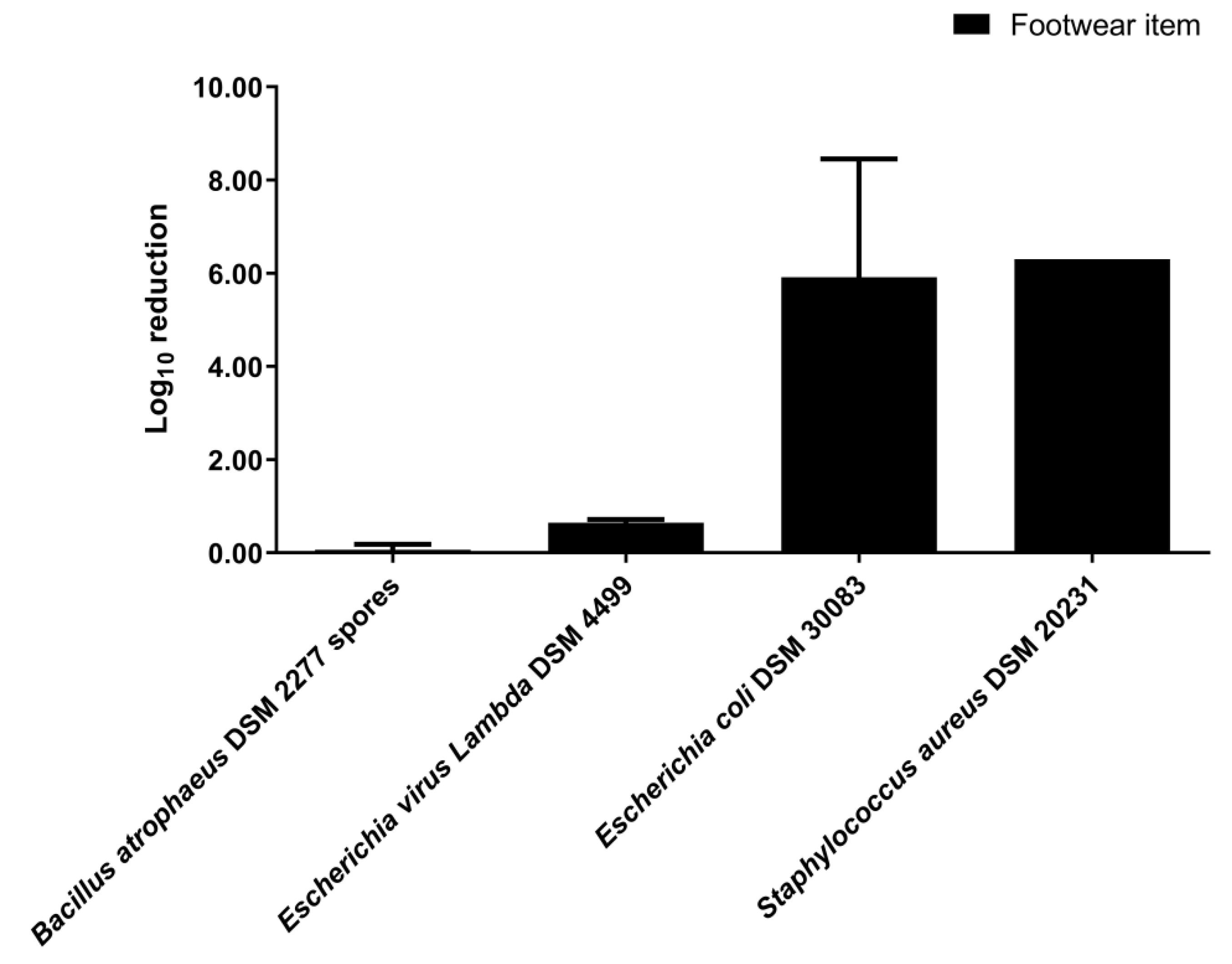 Ijerph 19 10472 g004 Ijerph 19 10472 g004
