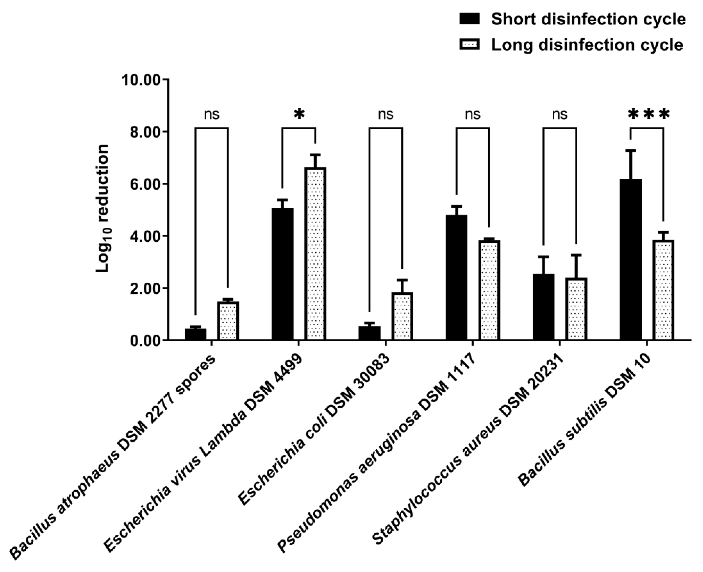 Ijerph 19 10472 g005 Ijerph 19 10472 g005
