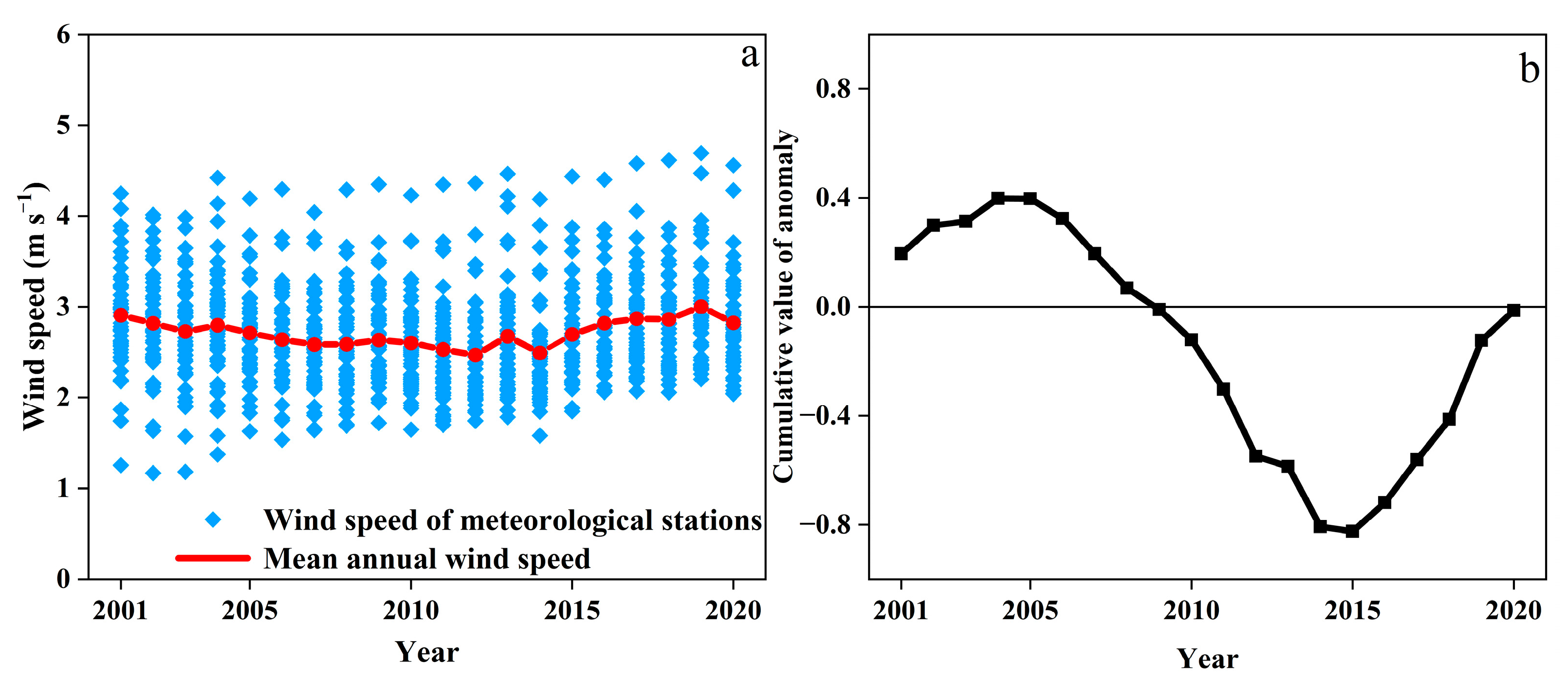 Ijerph 19 10473 g003 Ijerph 19 10473 g003