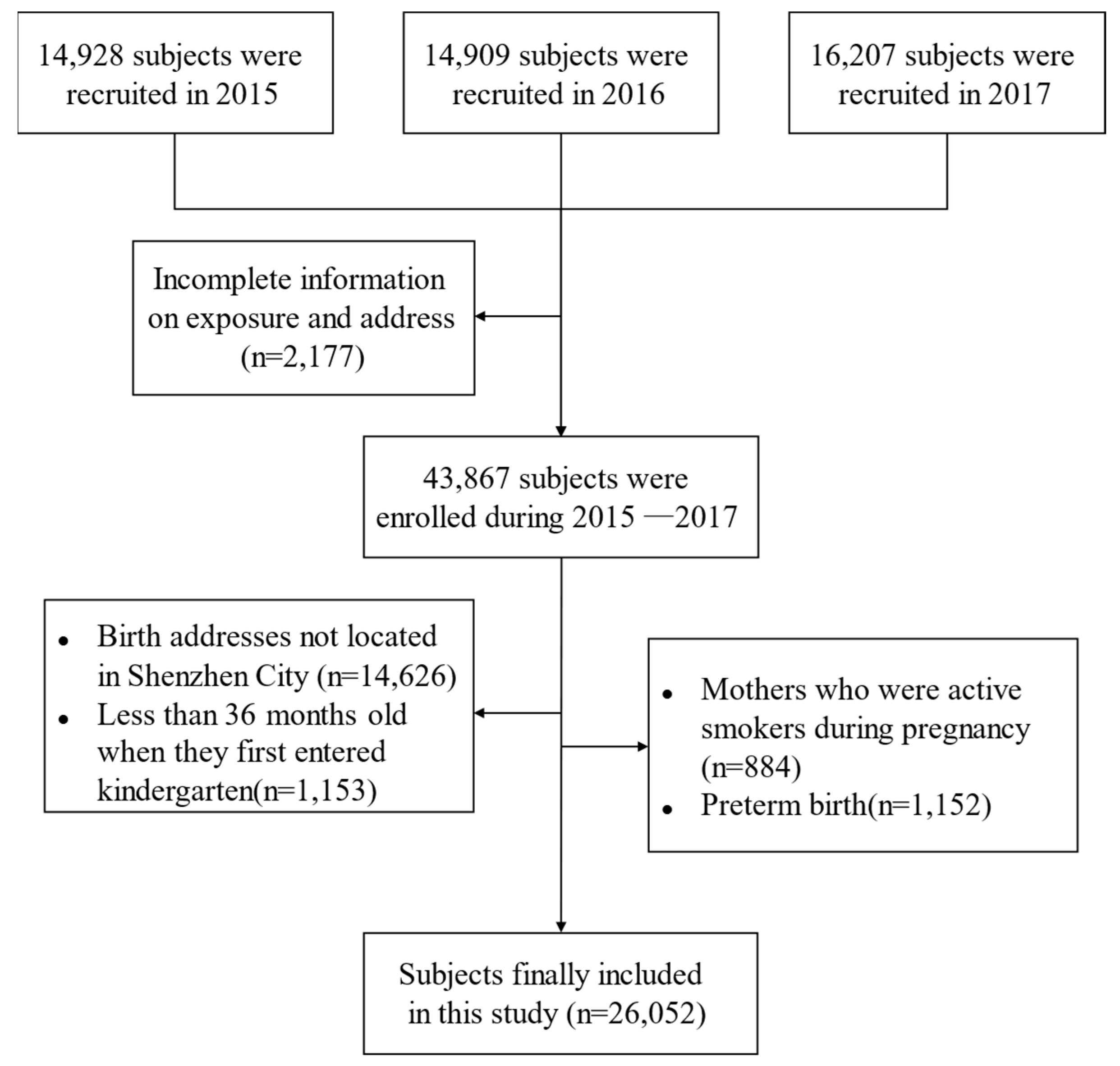 Ijerph 19 10482 g001