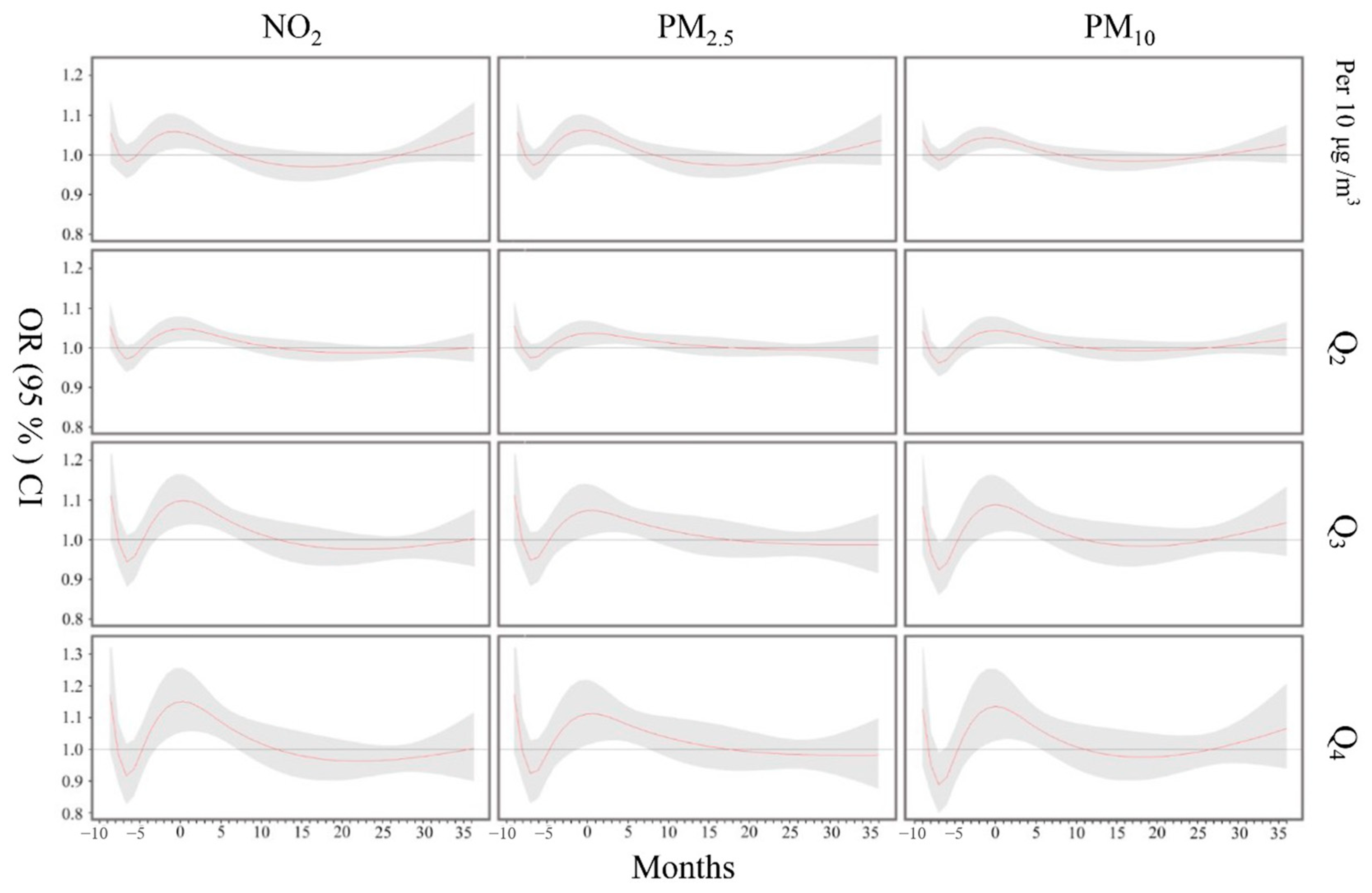 Ijerph 19 10482 g002