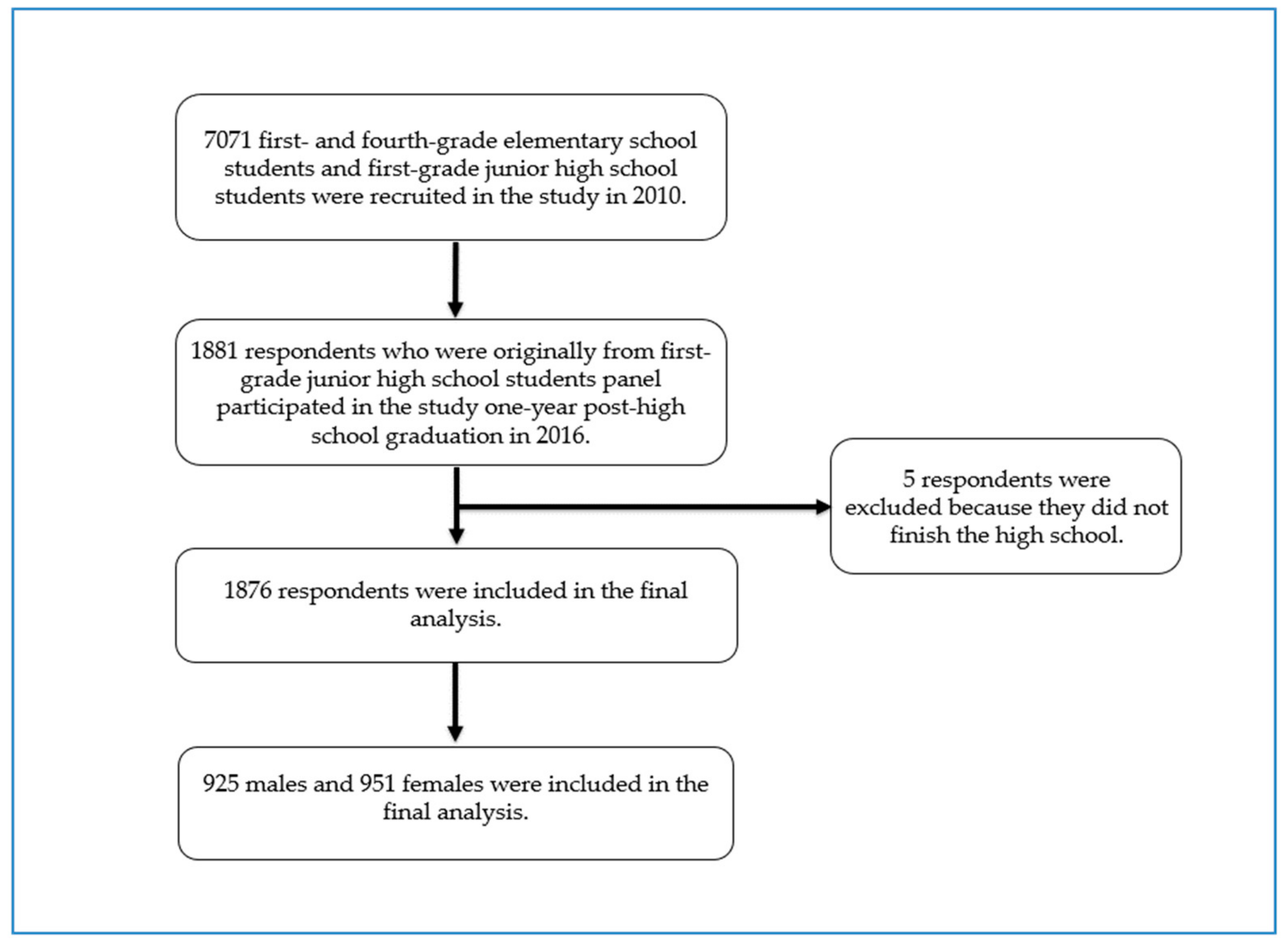 Ijerph 19 10485 g001 Ijerph 19 10485 g001