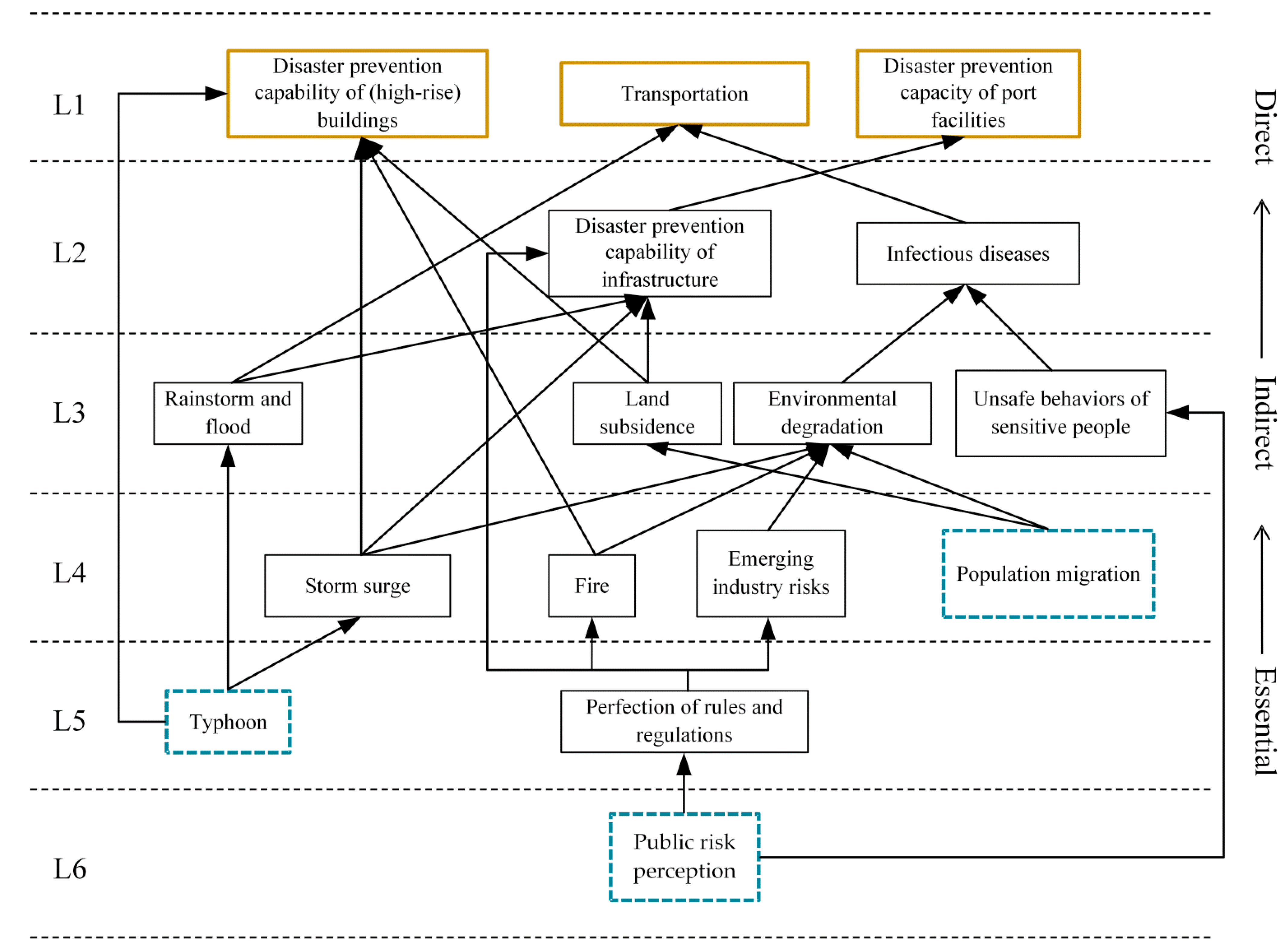 Ijerph 19 10496 g004