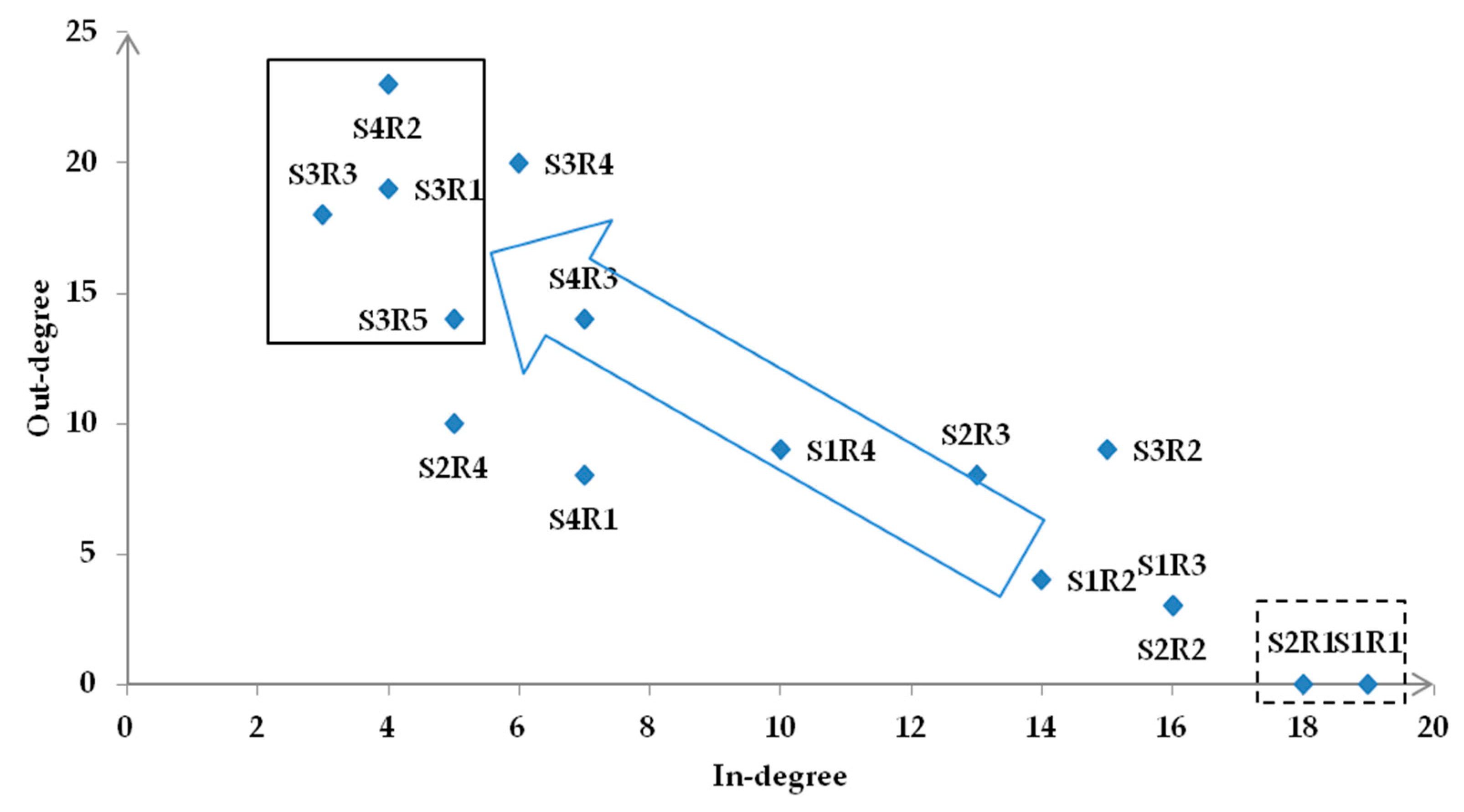 Ijerph 19 10496 g005