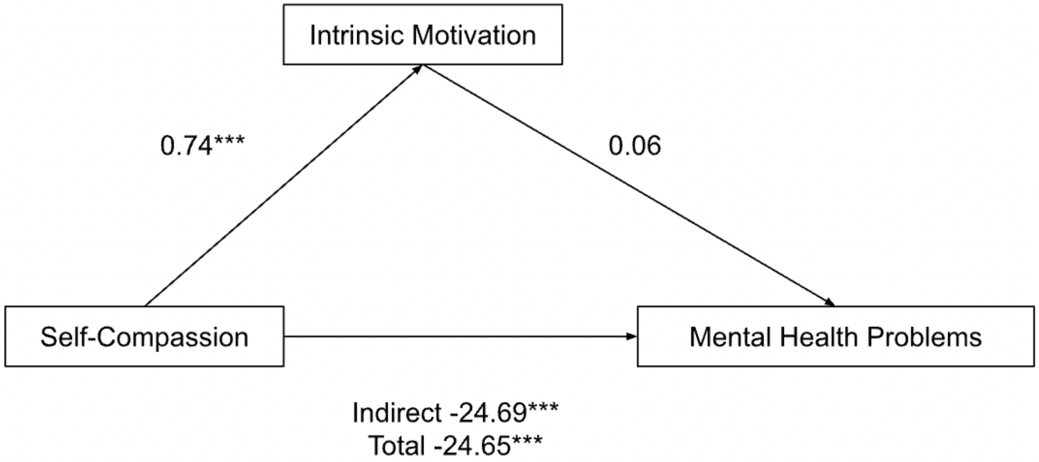 Ijerph 19 10497 g001