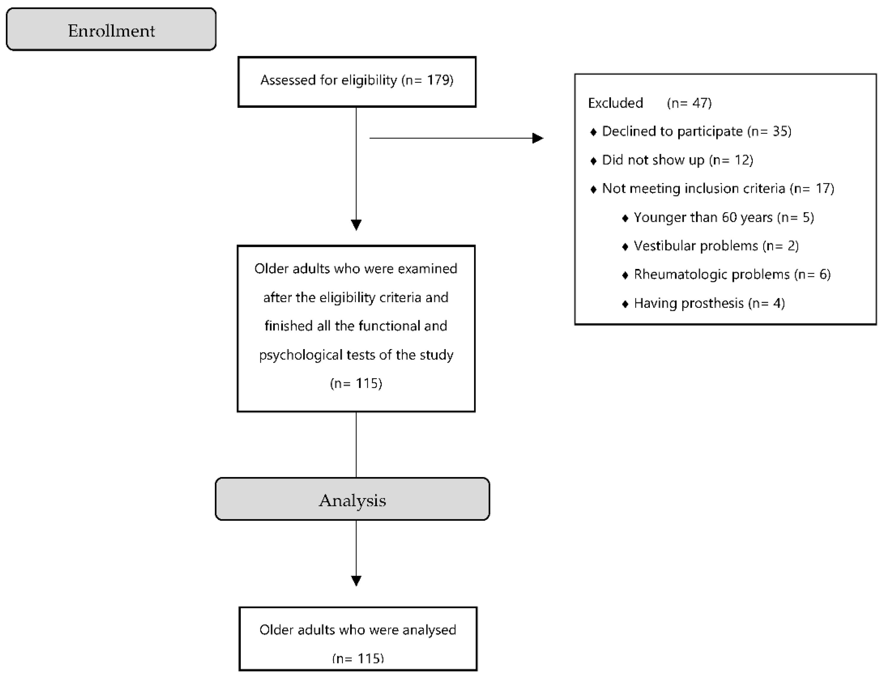 Ijerph 19 10504 g001