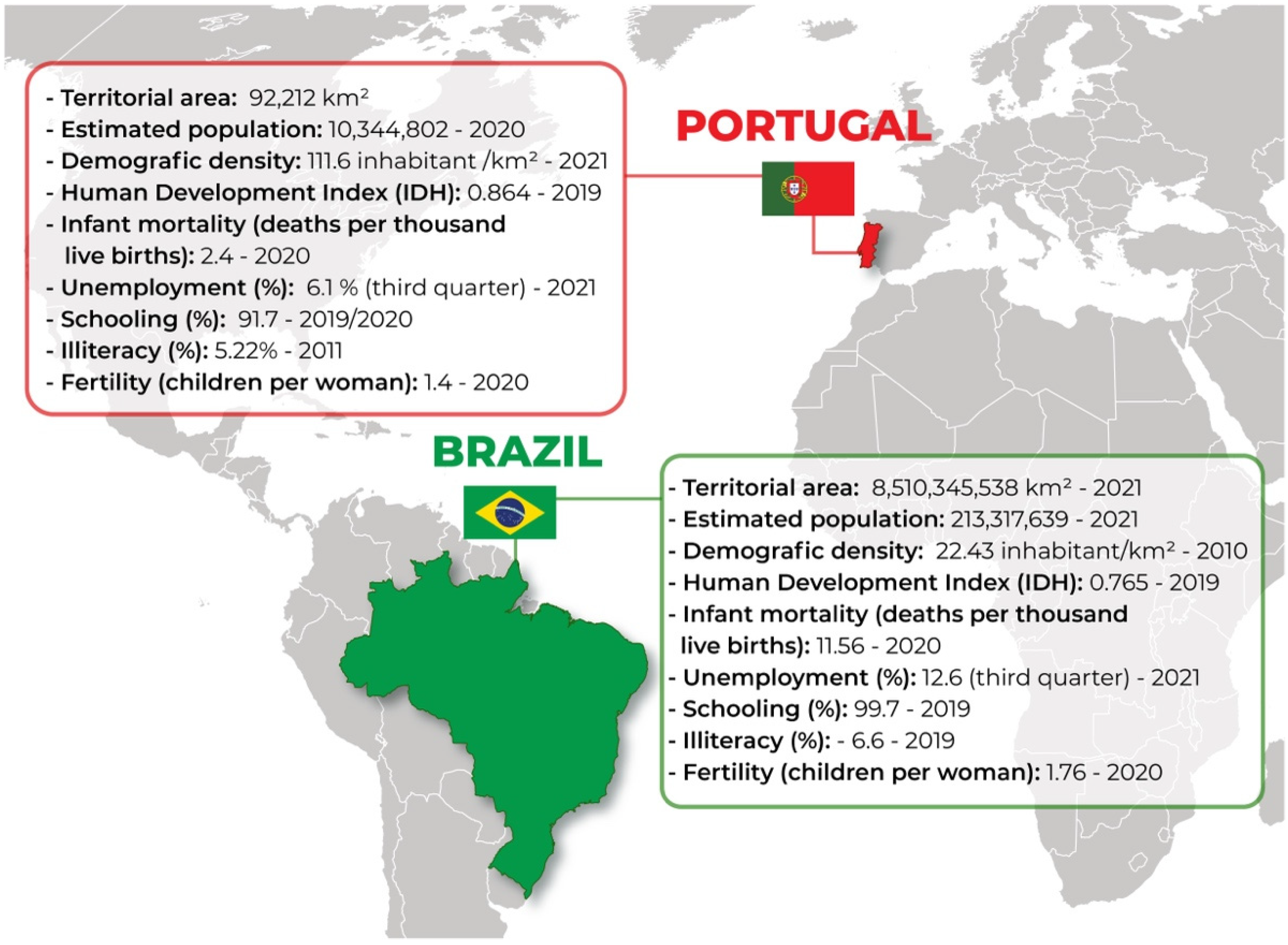 IJERPH | Free Full-Text | Clinical Protocols and Treatment Guidelines for  the Management of Maternal and Congenital Syphilis in Brazil and Portugal:  Analysis and Comparisons: A Narrative Review